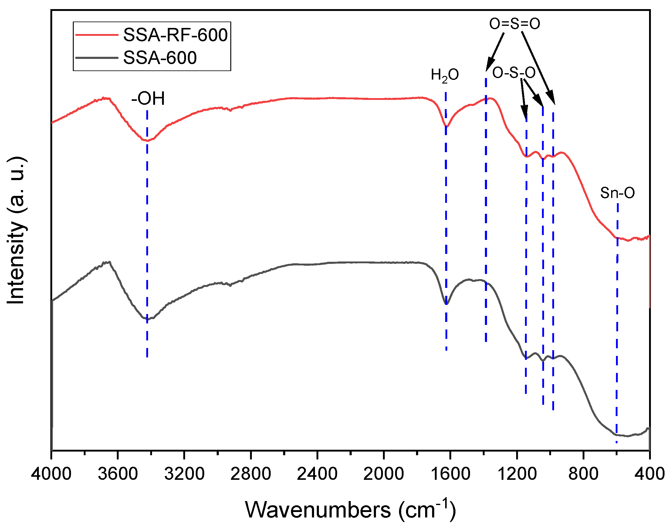Catalysts 15 00255 g008