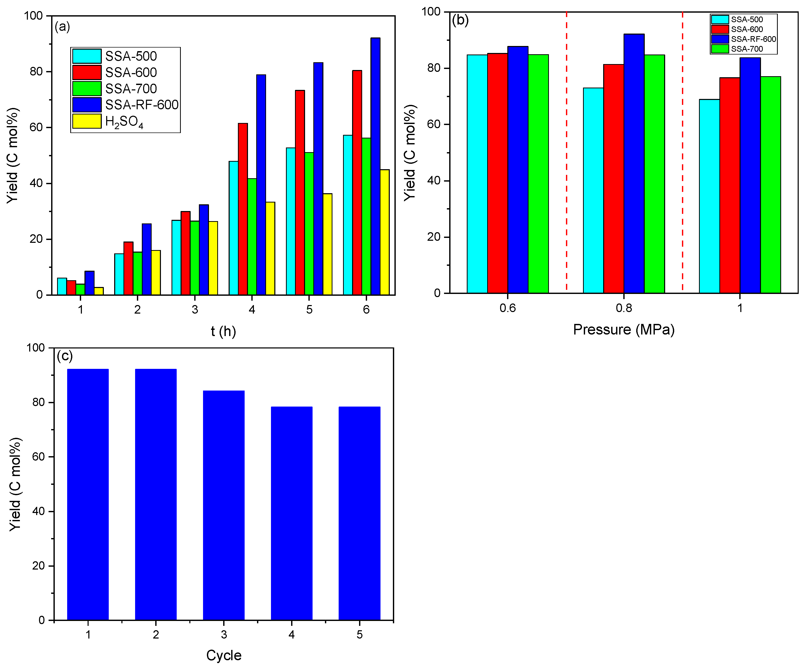 Catalysts 15 00255 g009