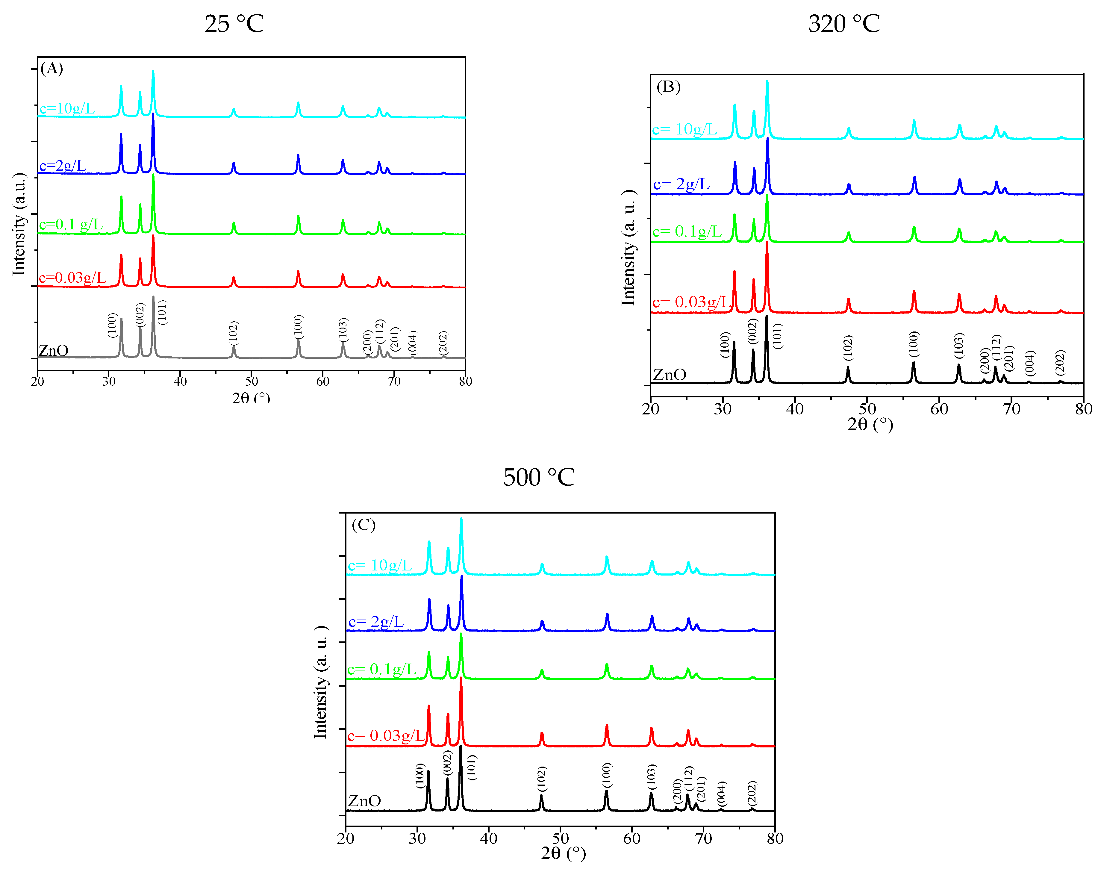 Catalysts 15 00256 g001