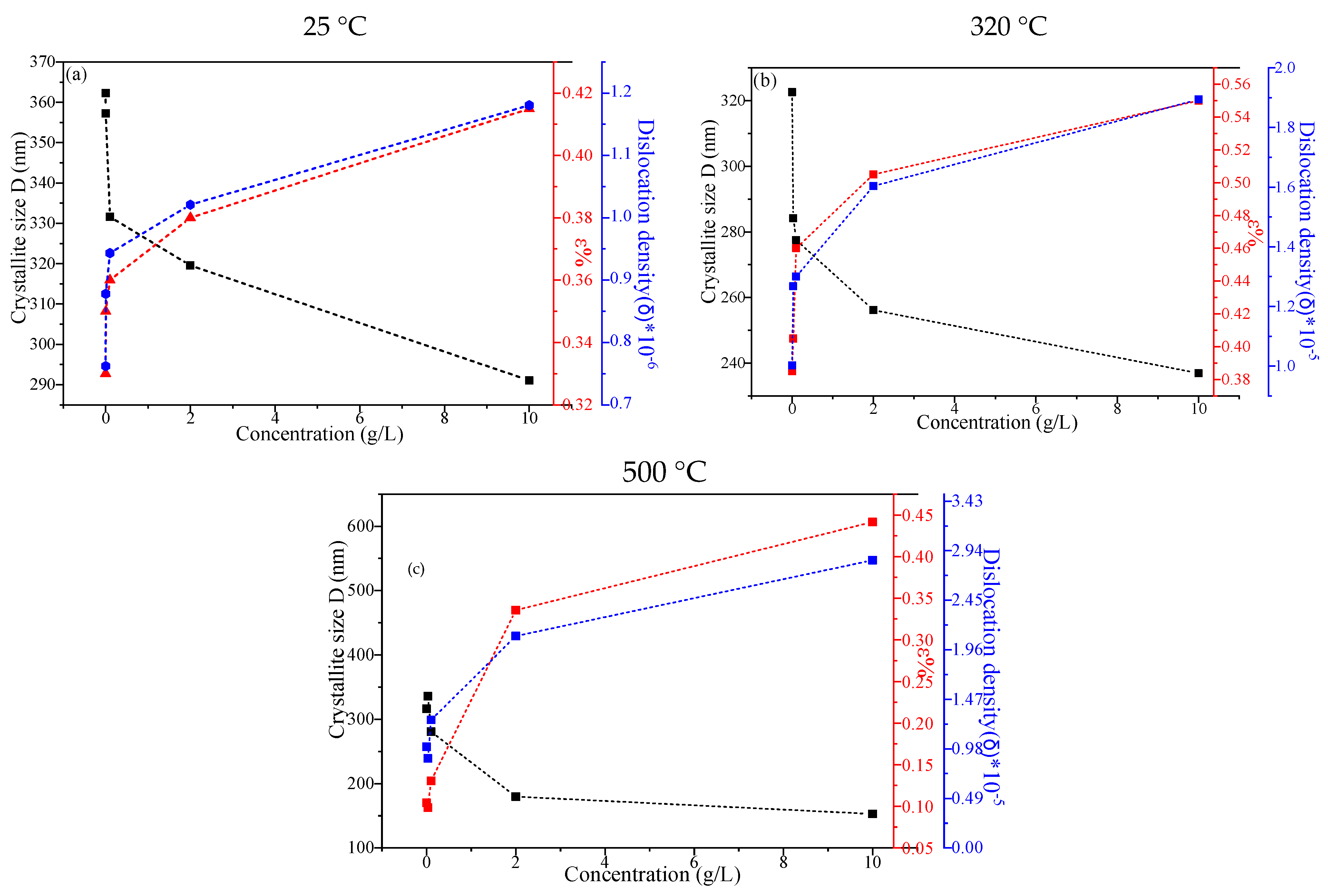 Catalysts 15 00256 g002