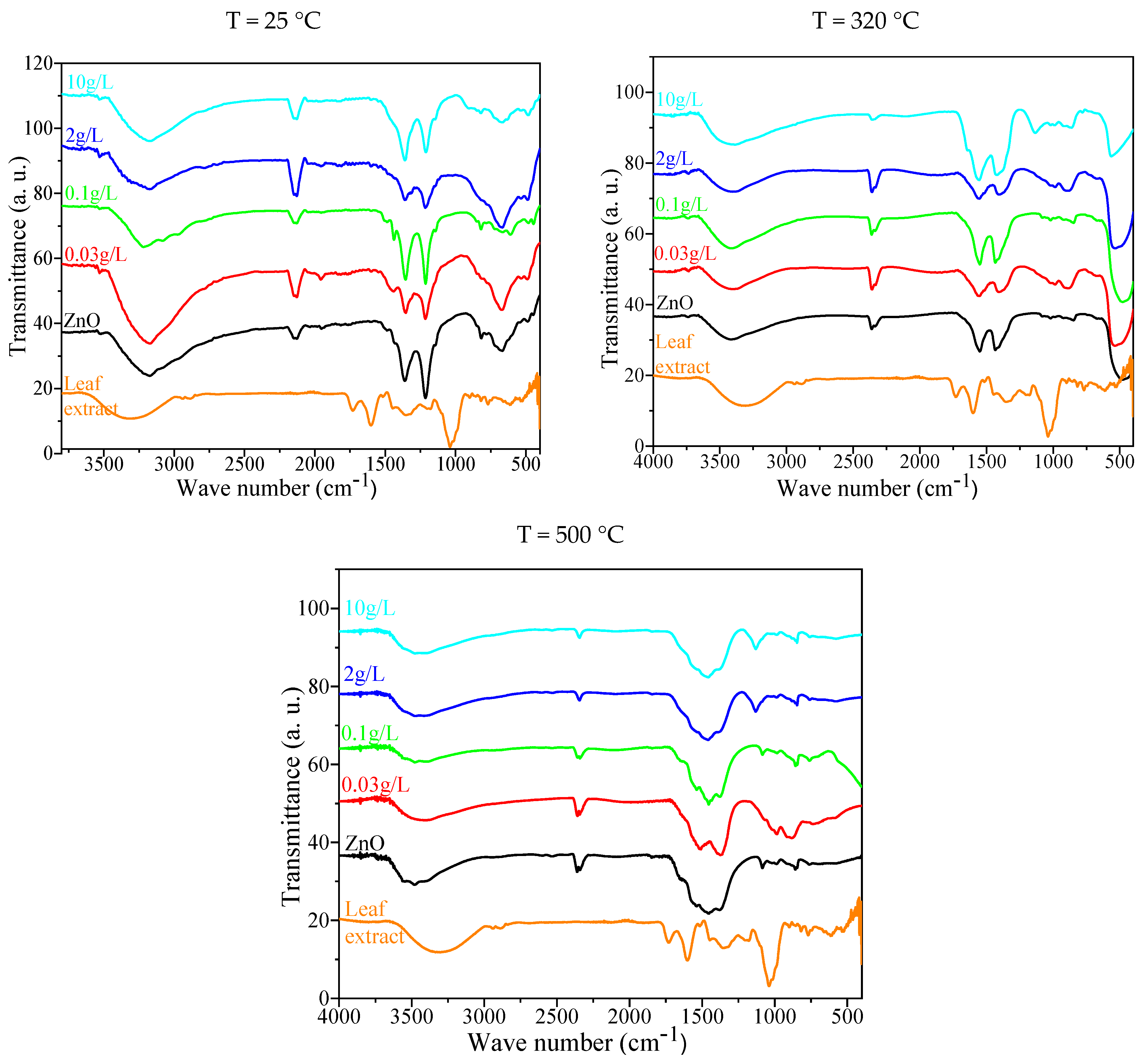 Catalysts 15 00256 g004