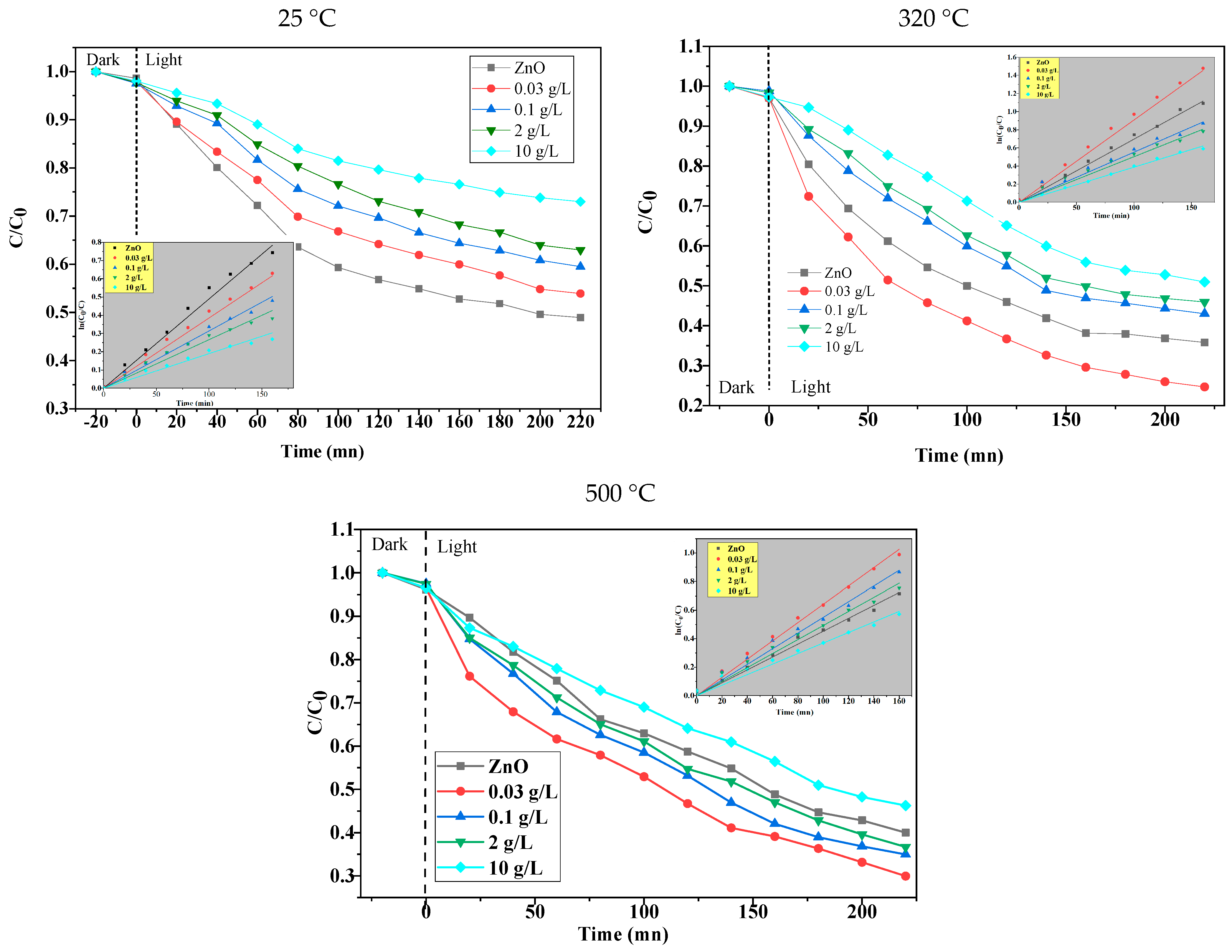 Catalysts 15 00256 g006
