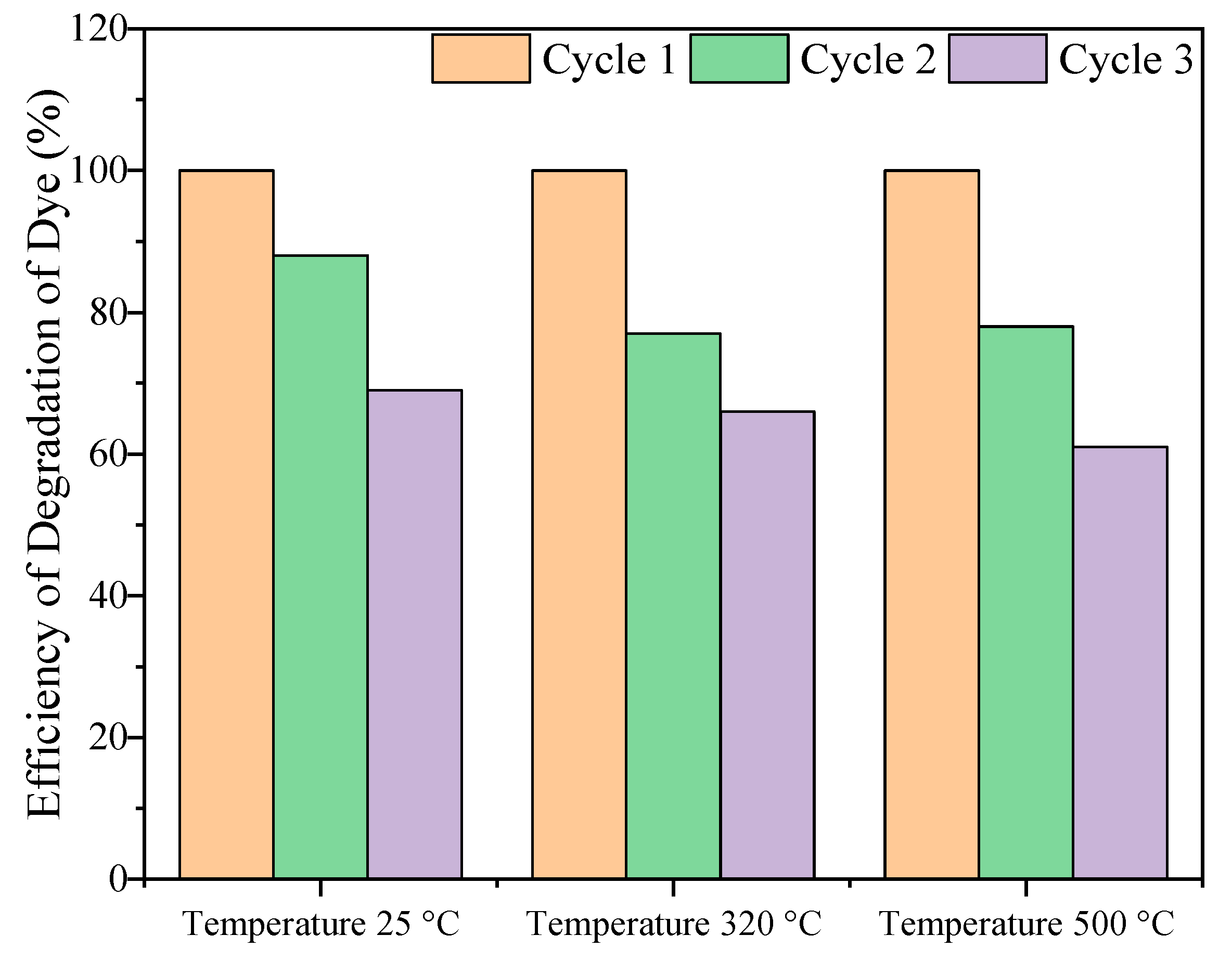 Catalysts 15 00256 g007