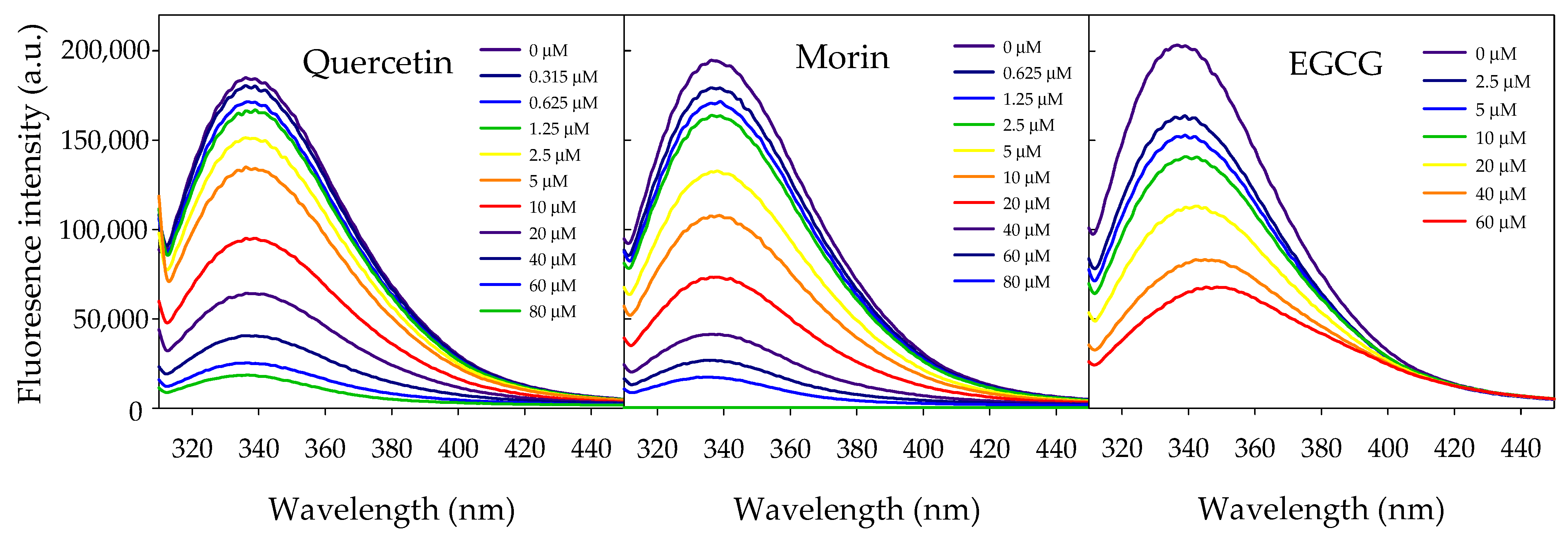 Catalysts 15 00257 g002