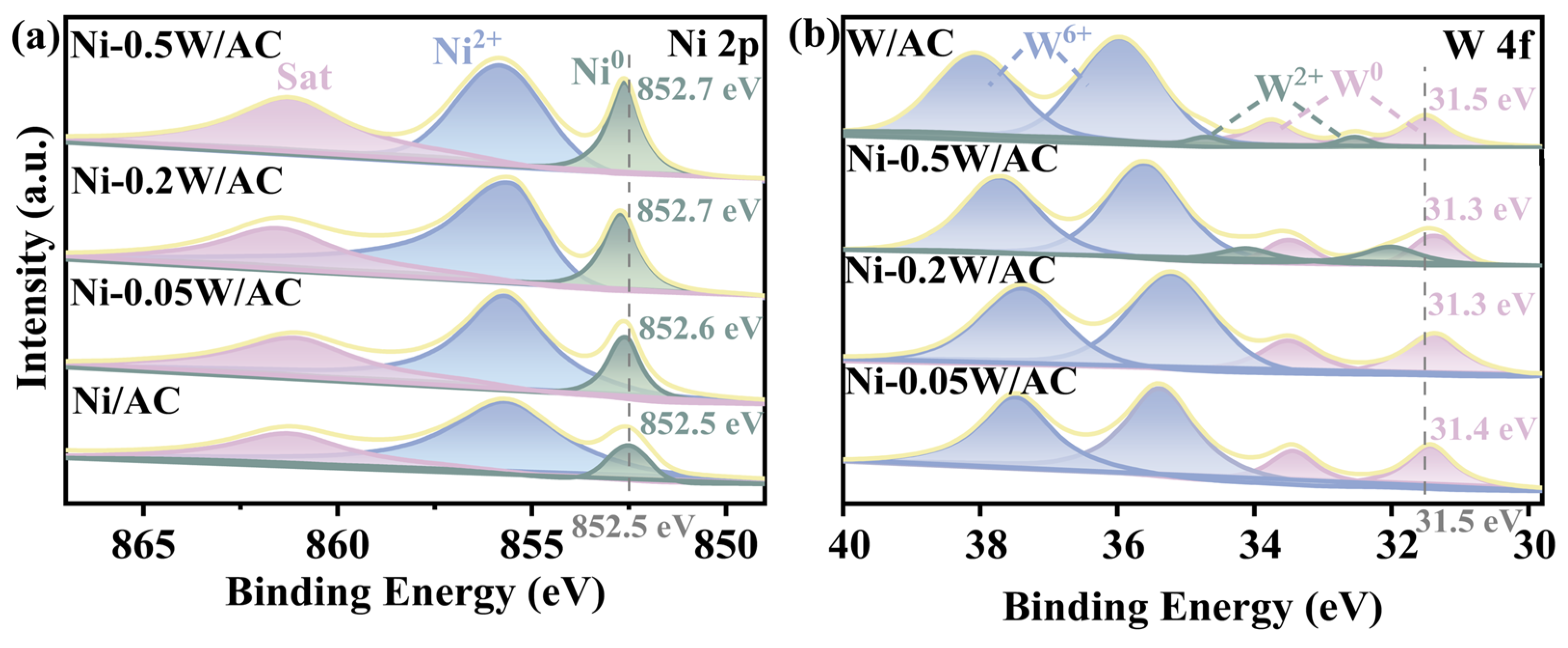 Catalysts 15 00258 g003