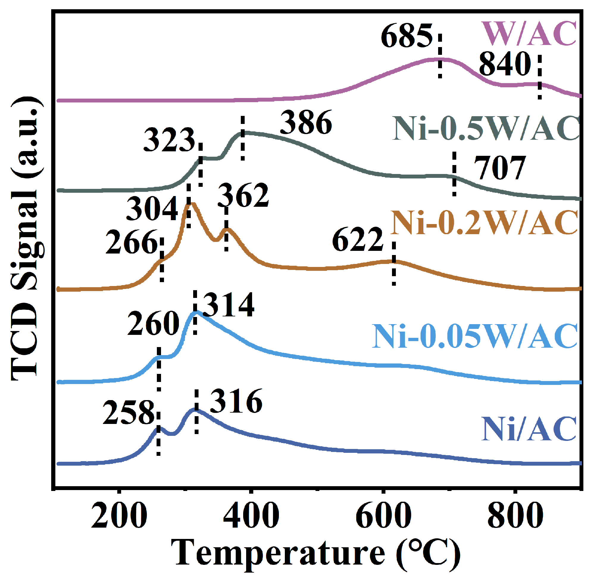 Catalysts 15 00258 g004