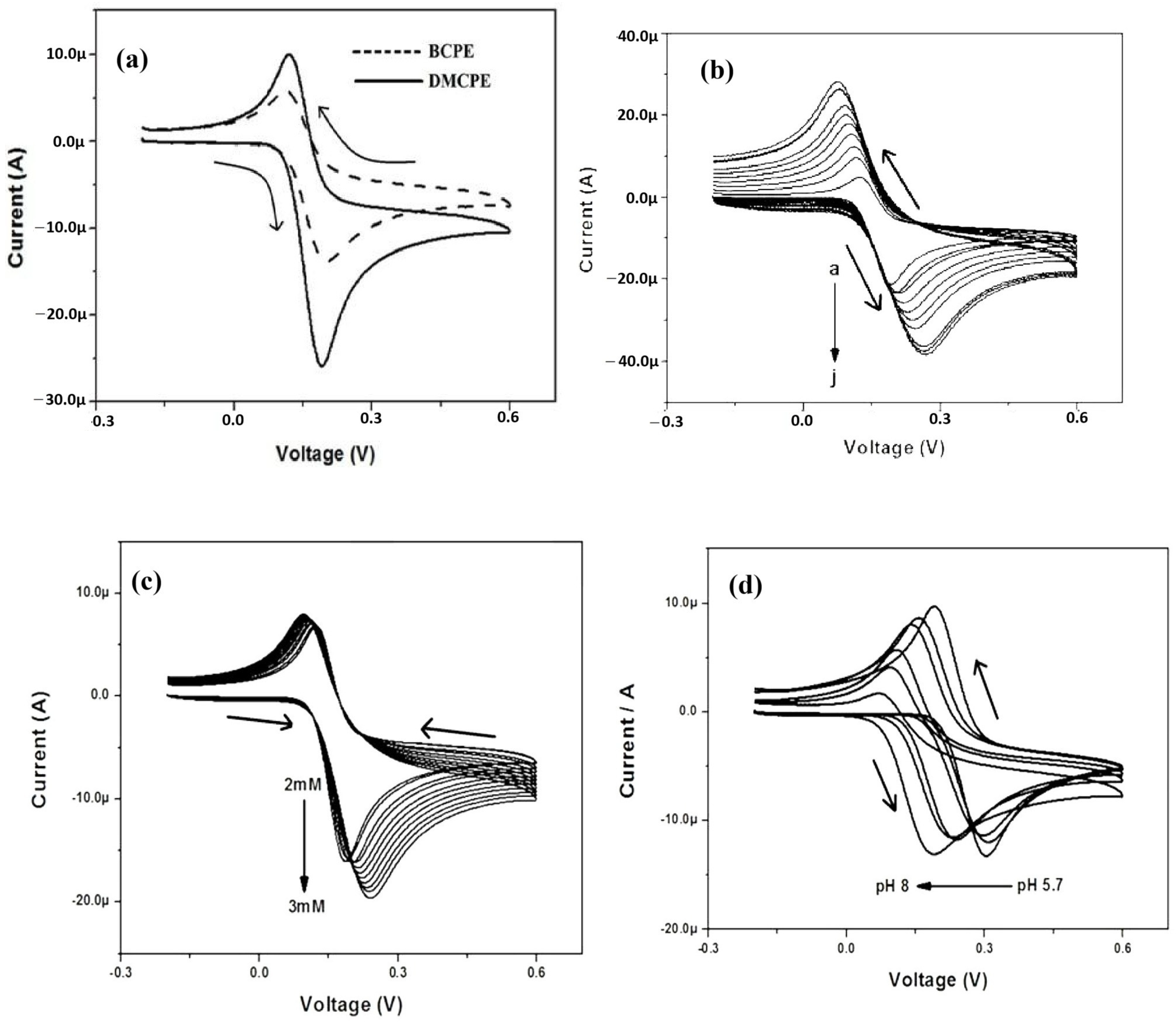 Catalysts 15 00259 g004
