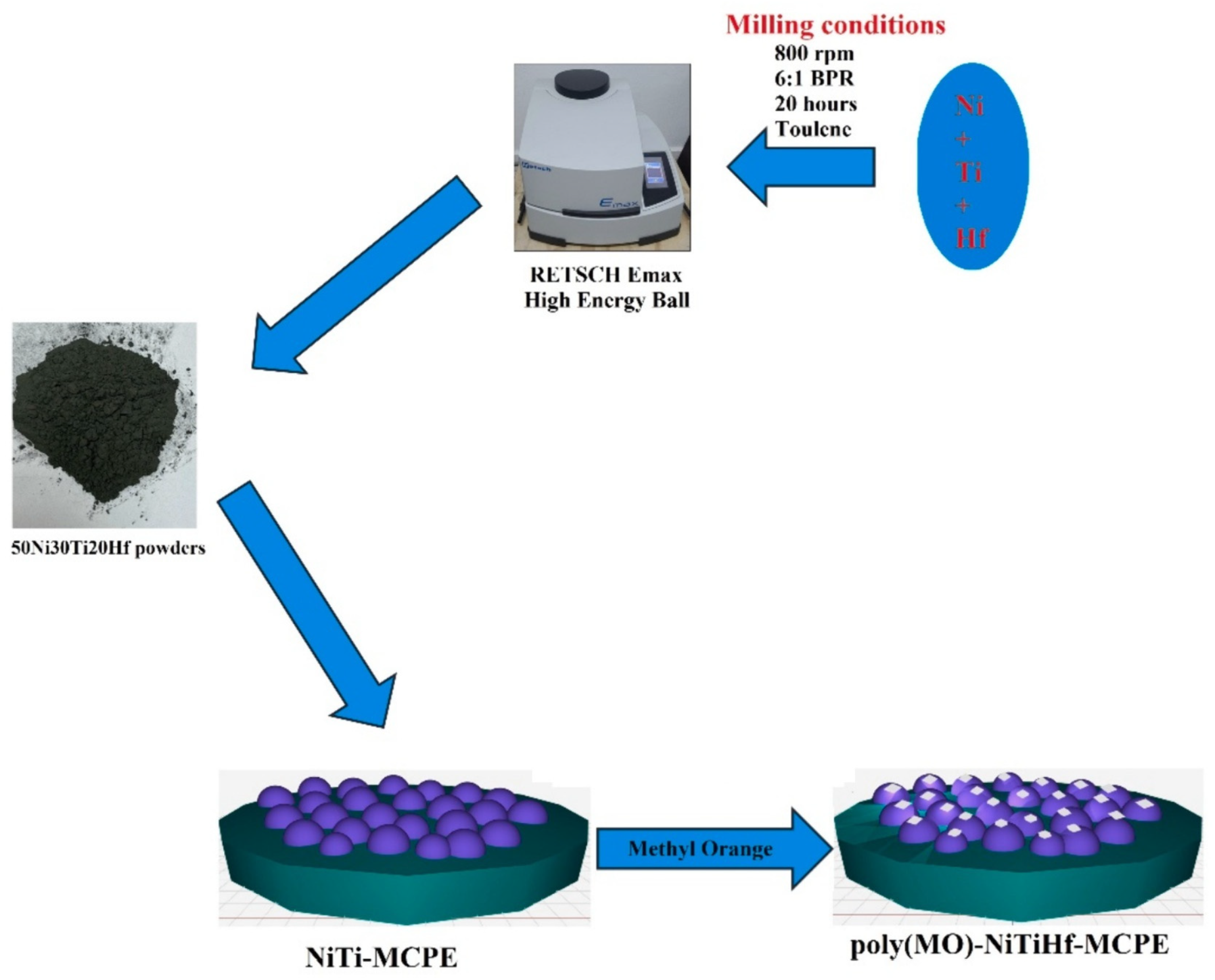 Catalysts 15 00259 g030