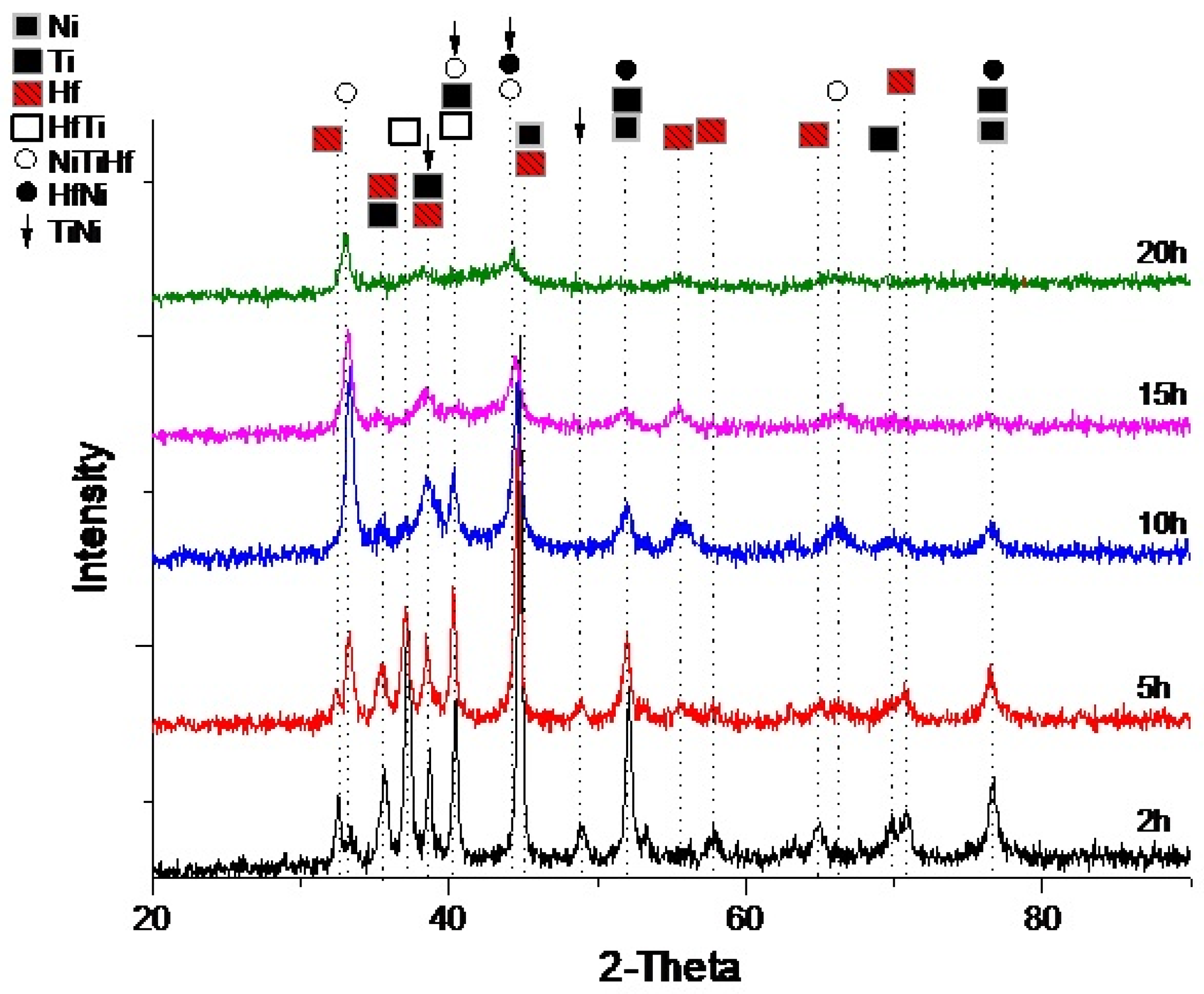 Catalysts 15 00259 g031