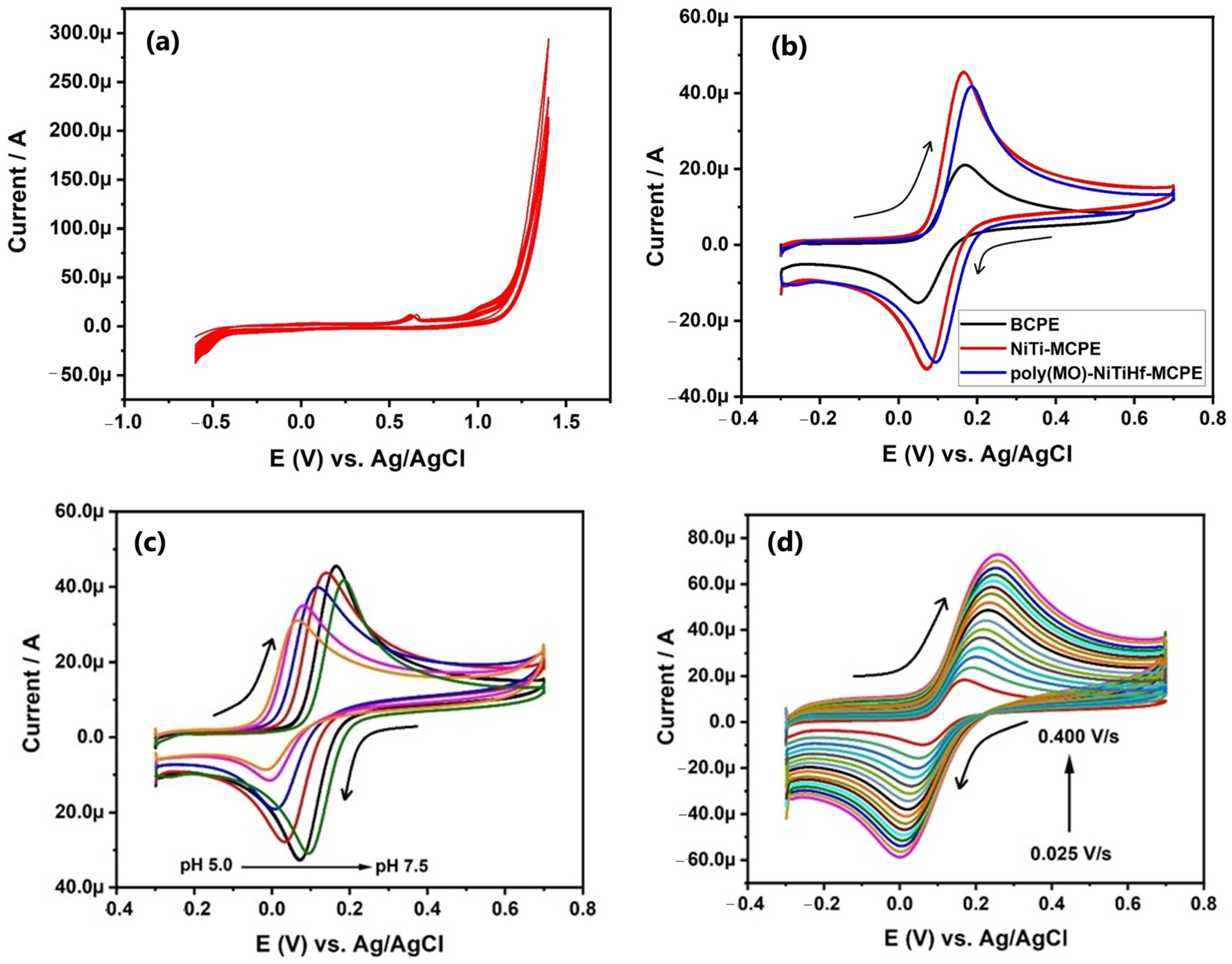 Catalysts 15 00259 g033