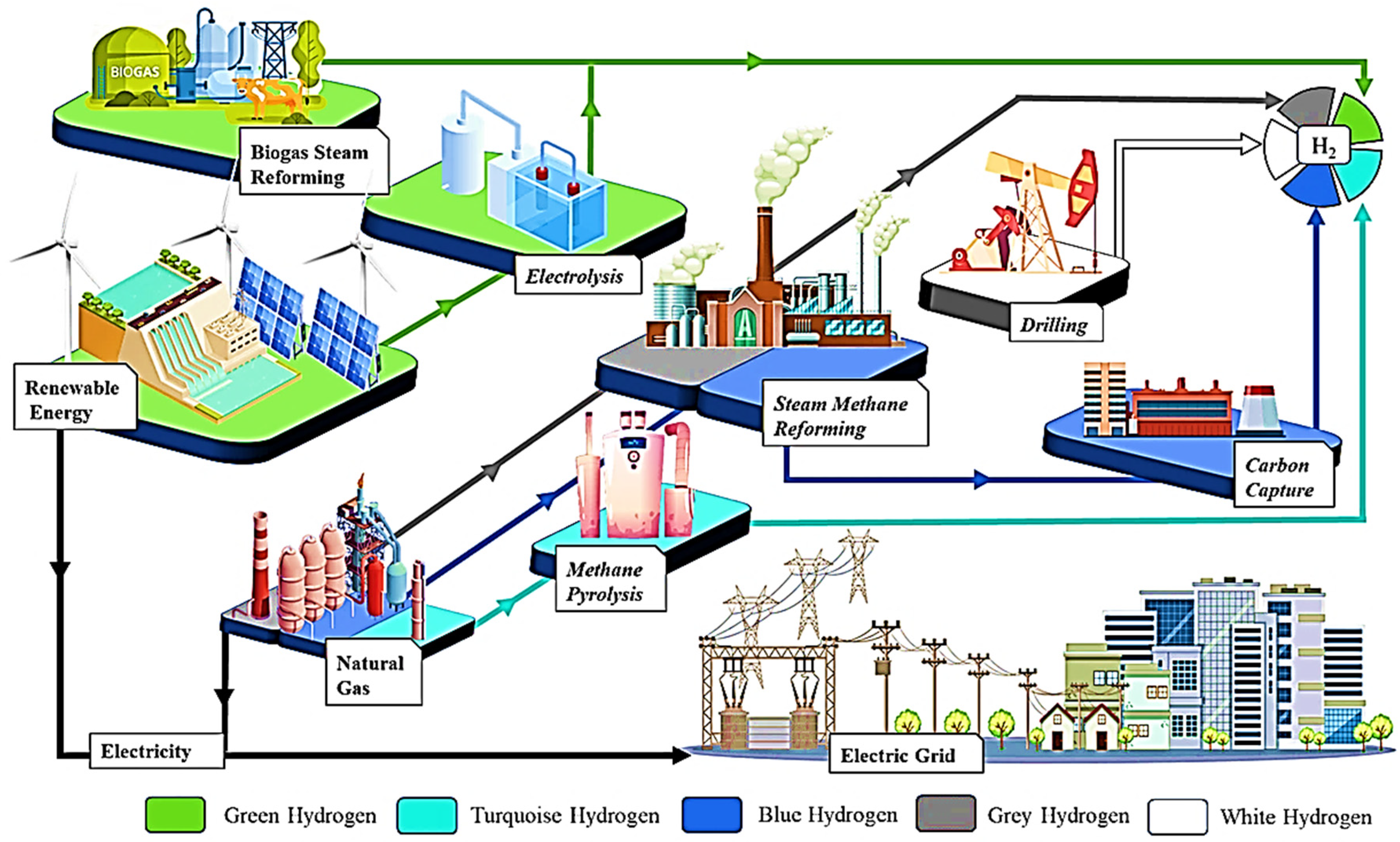 Catalysts 15 00260 g002