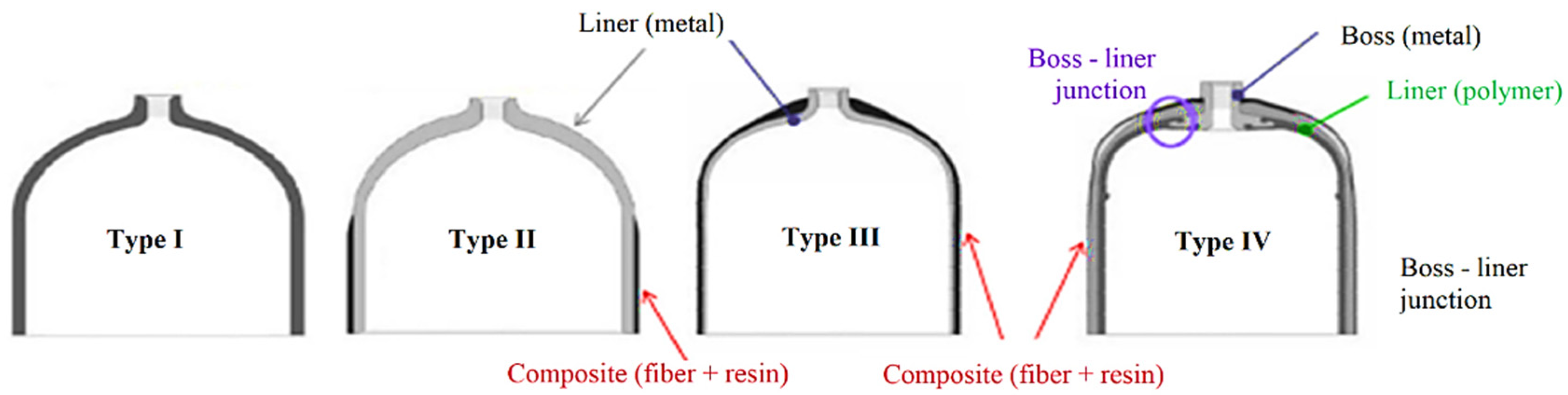 Catalysts 15 00260 g003