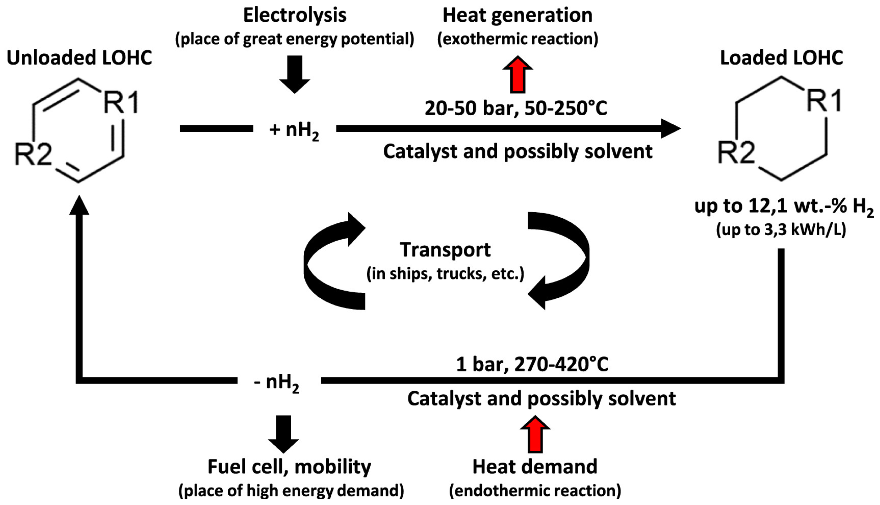 Catalysts 15 00260 g009