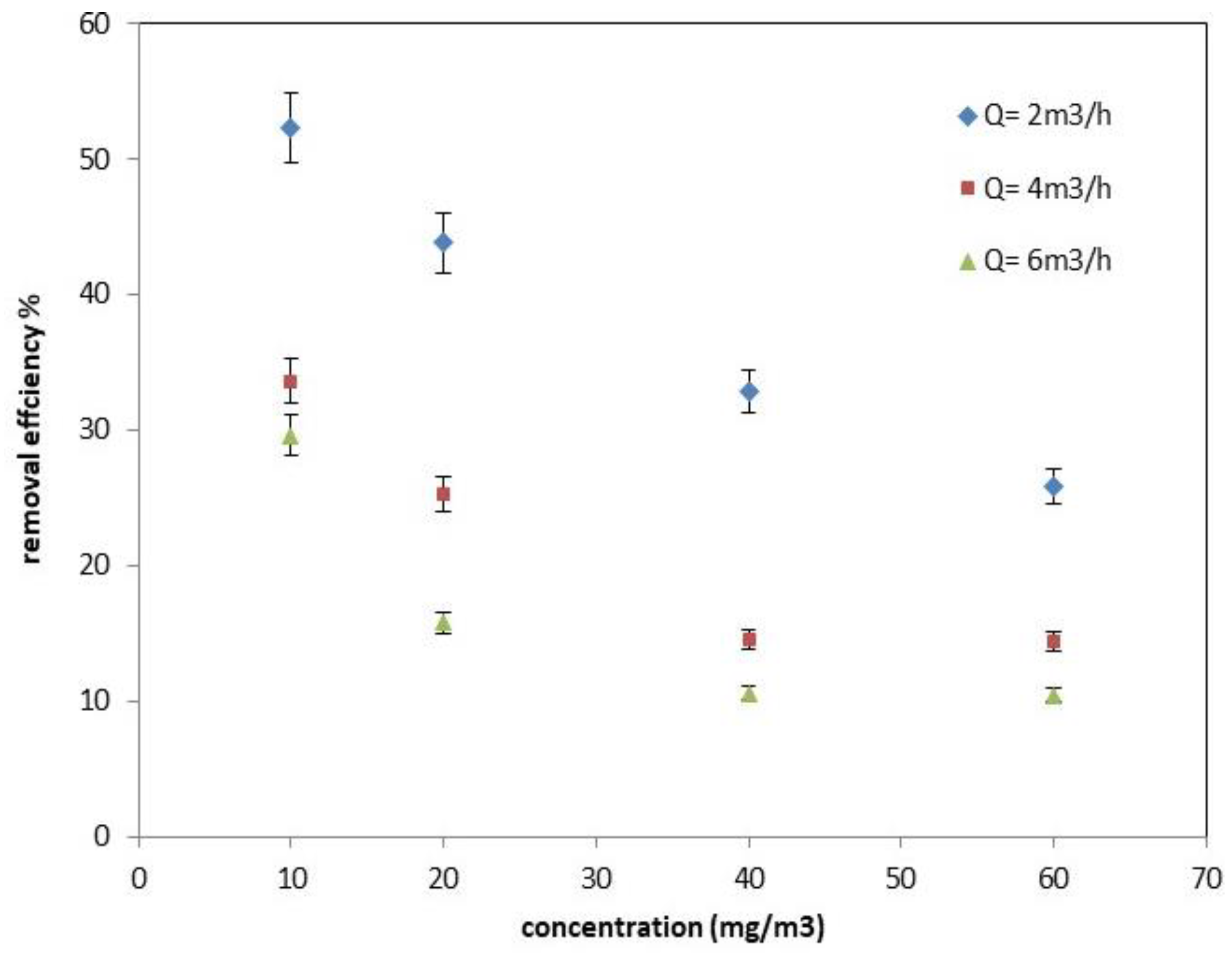 Catalysts 15 00262 g001