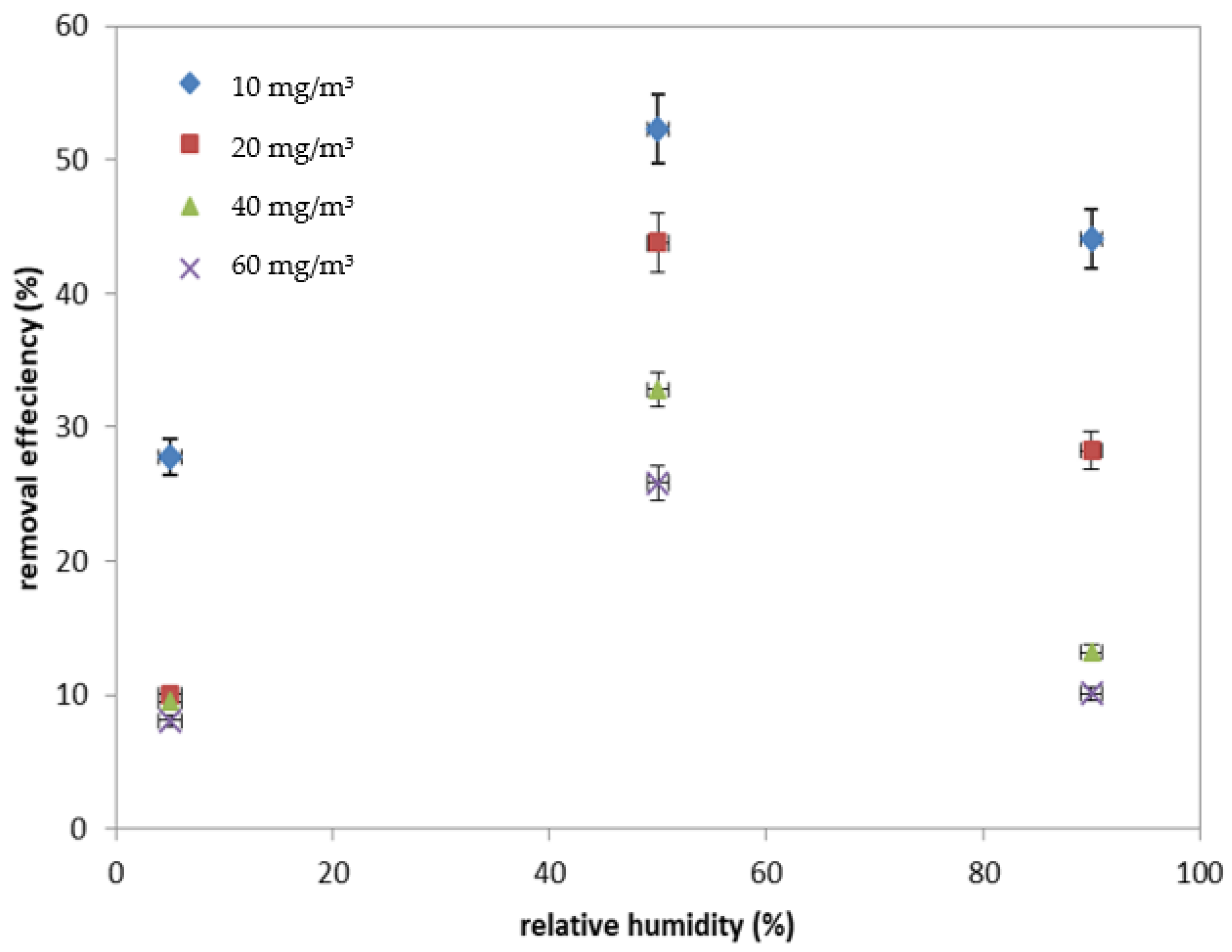 Catalysts 15 00262 g002