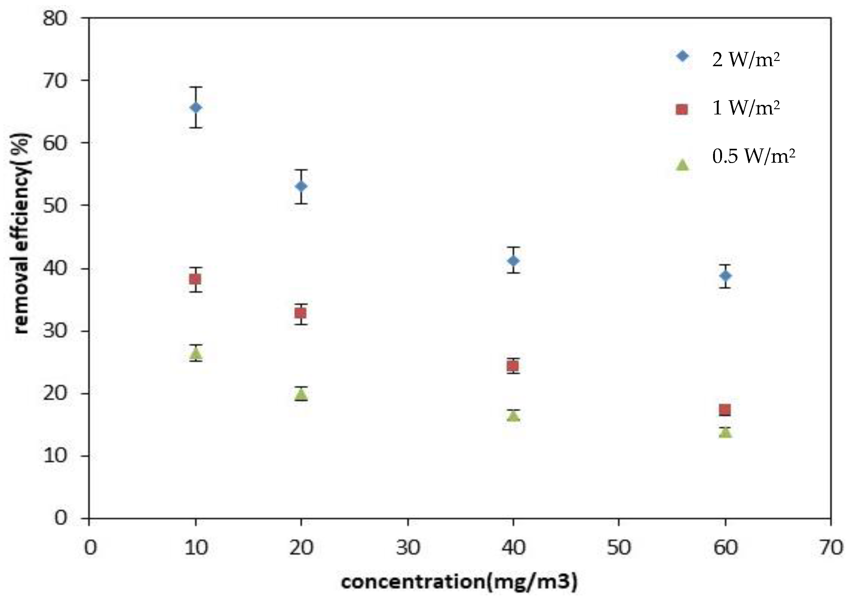Catalysts 15 00262 g003