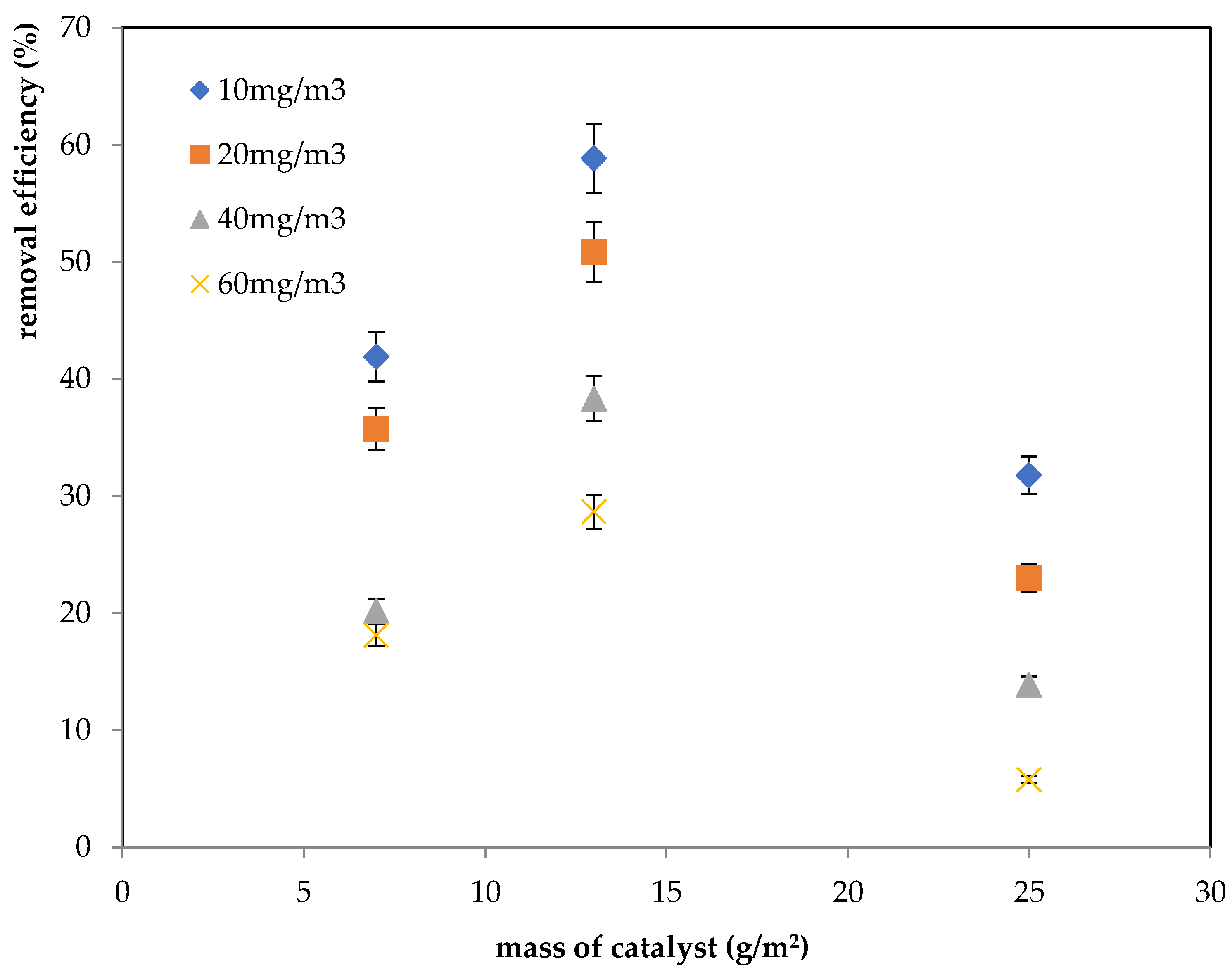 Catalysts 15 00262 g004