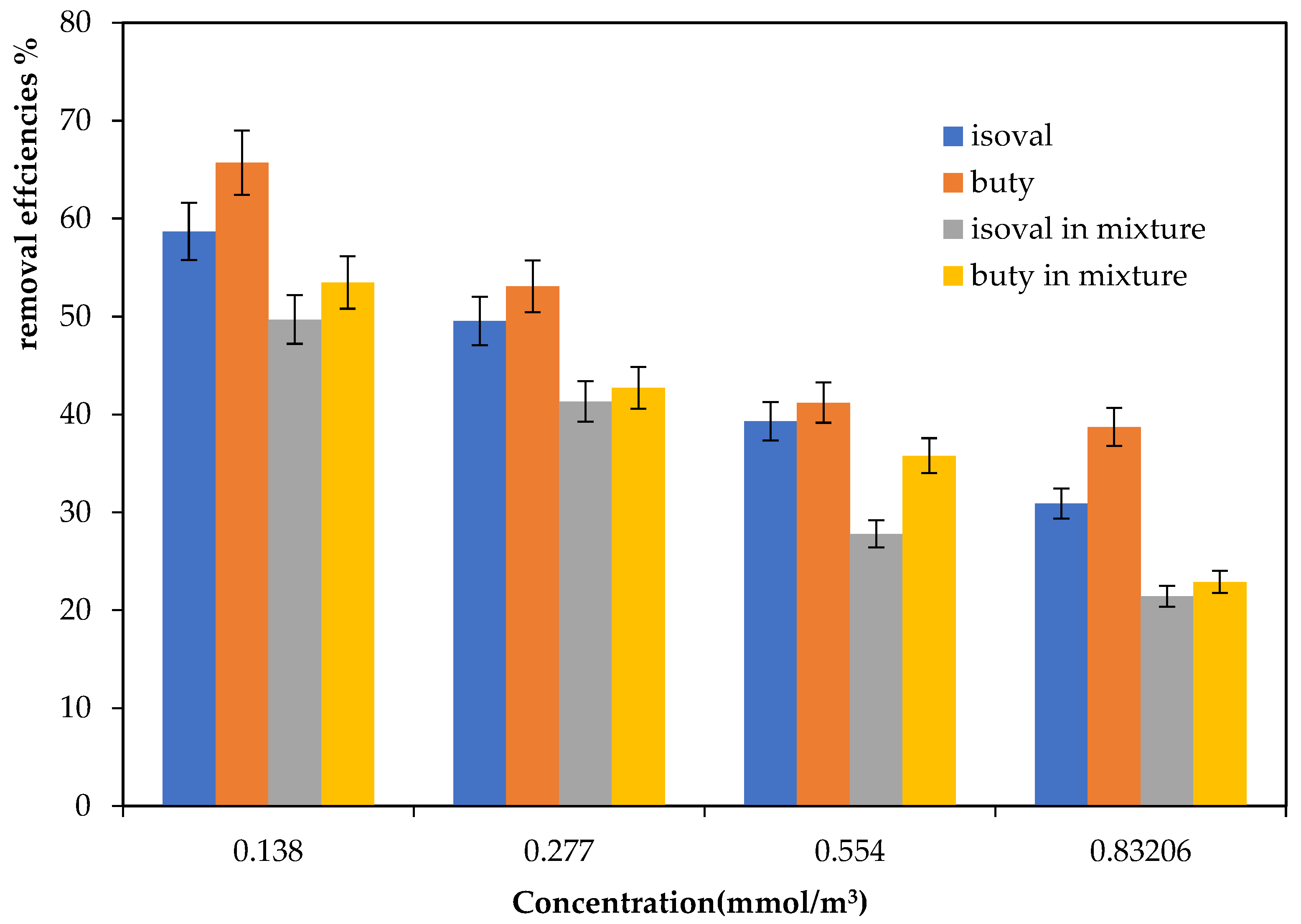 Catalysts 15 00262 g005