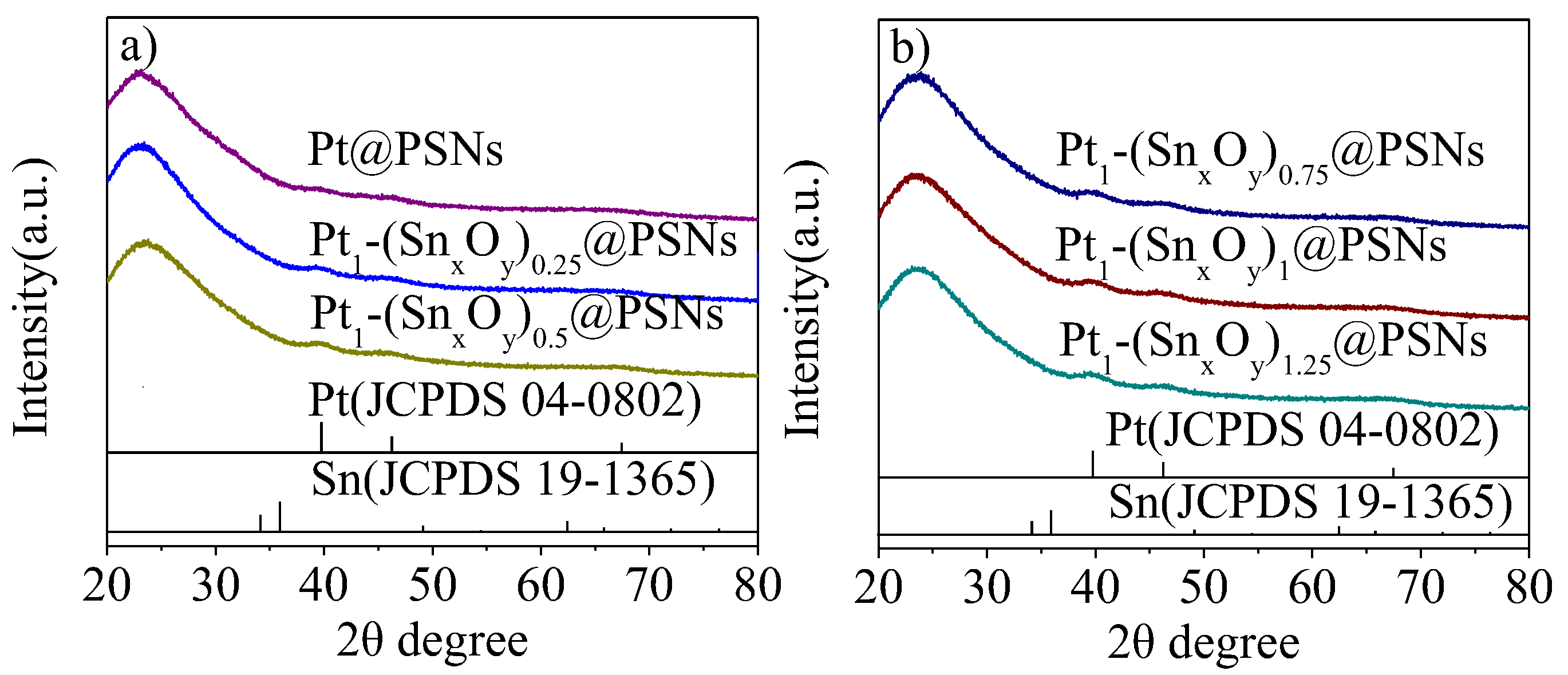 Catalysts 15 00263 g002