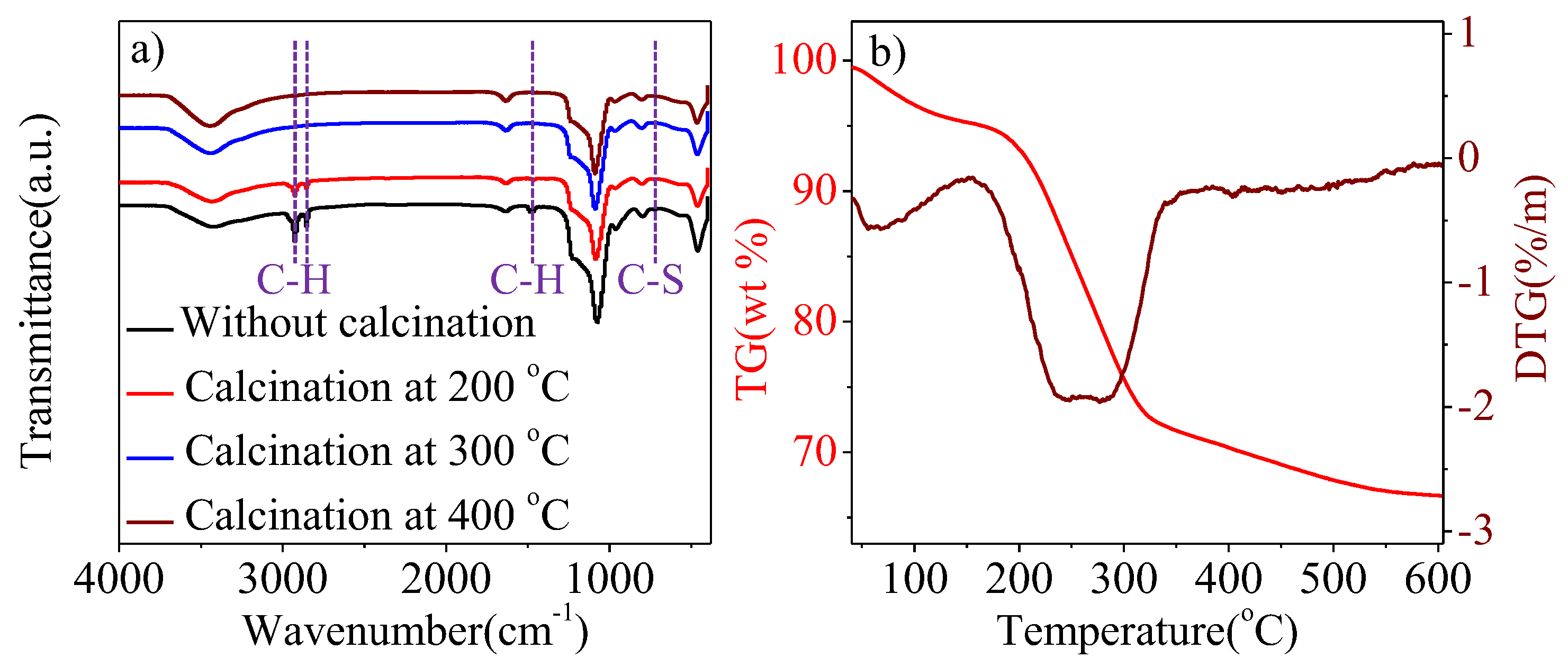 Catalysts 15 00263 g005