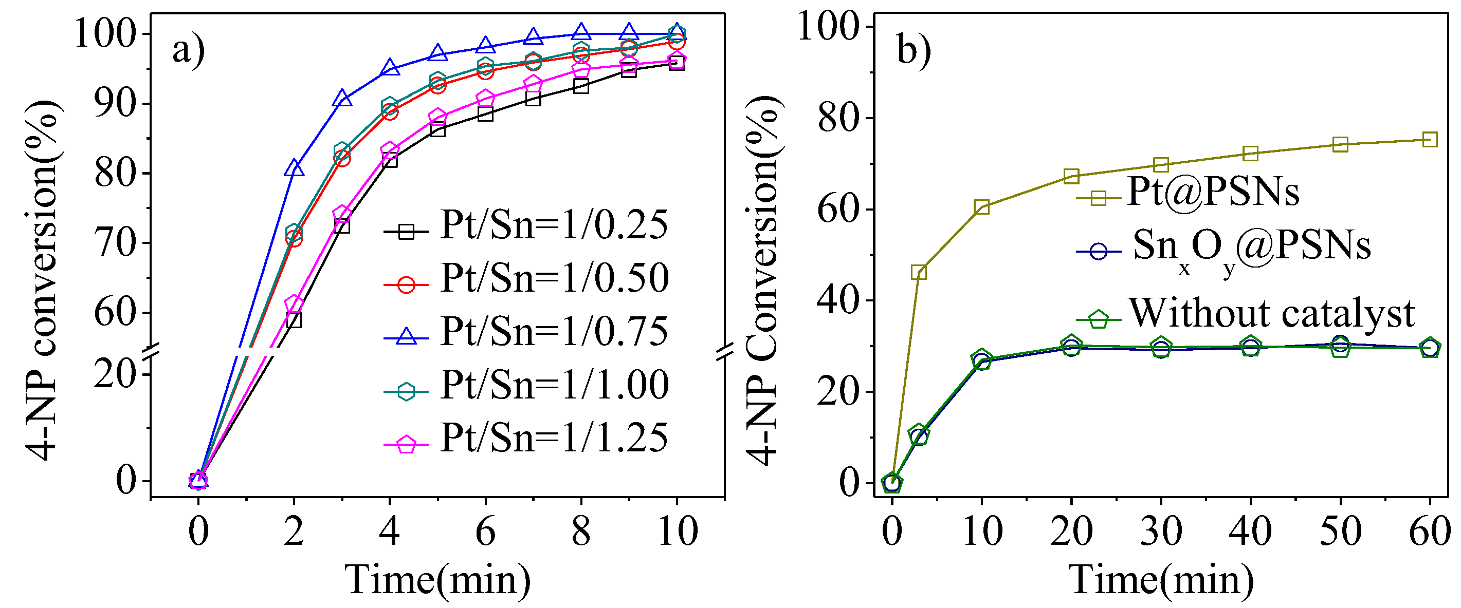 Catalysts 15 00263 g006
