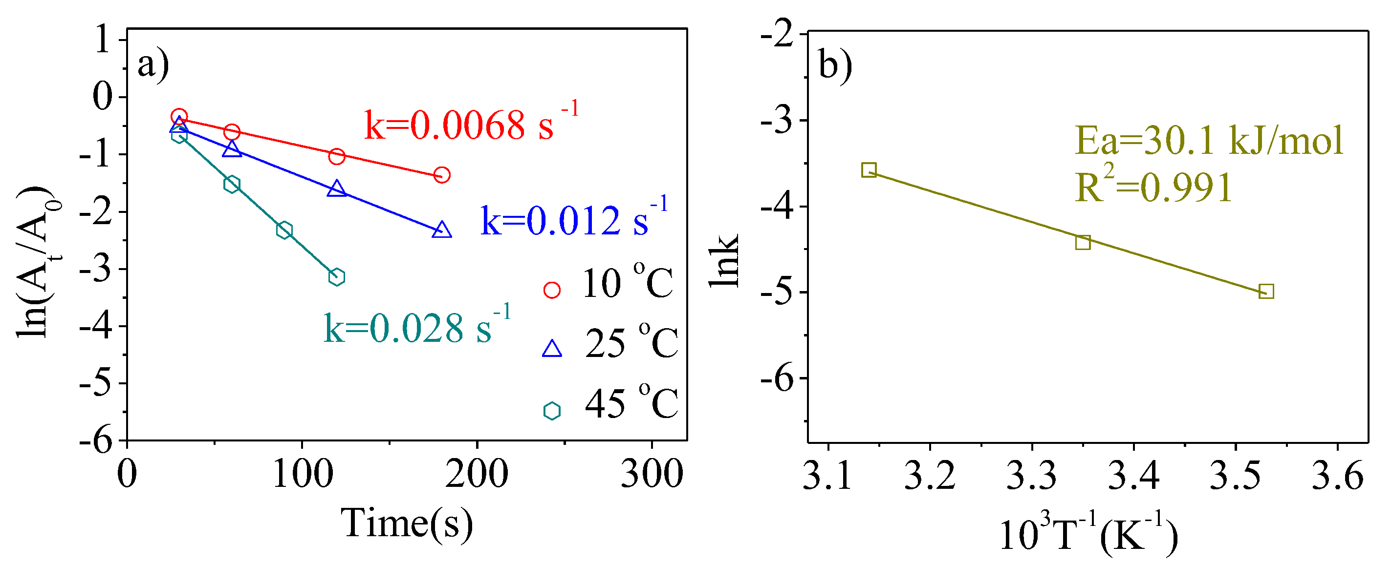 Catalysts 15 00263 g007
