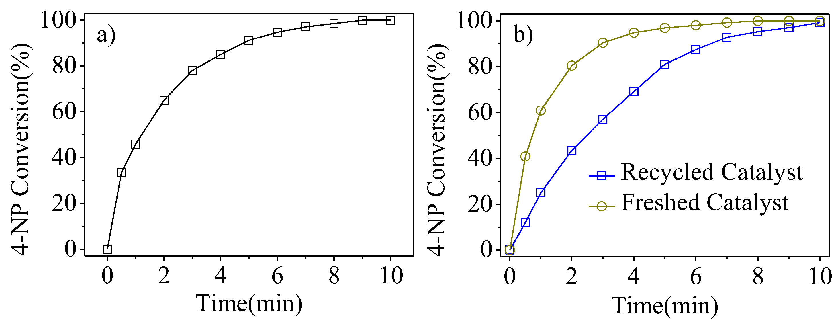 Catalysts 15 00263 g009