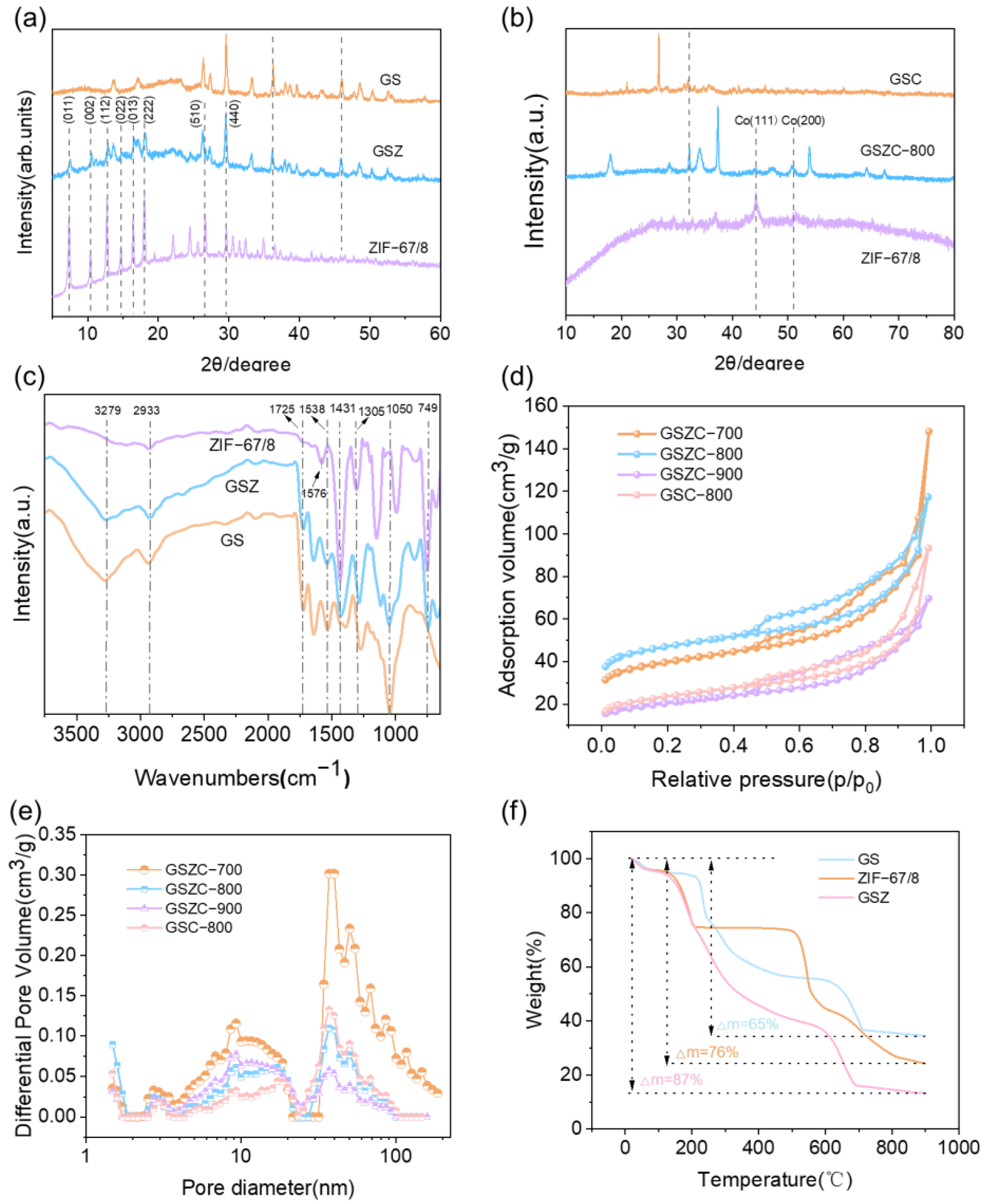 Catalysts 15 00264 g002