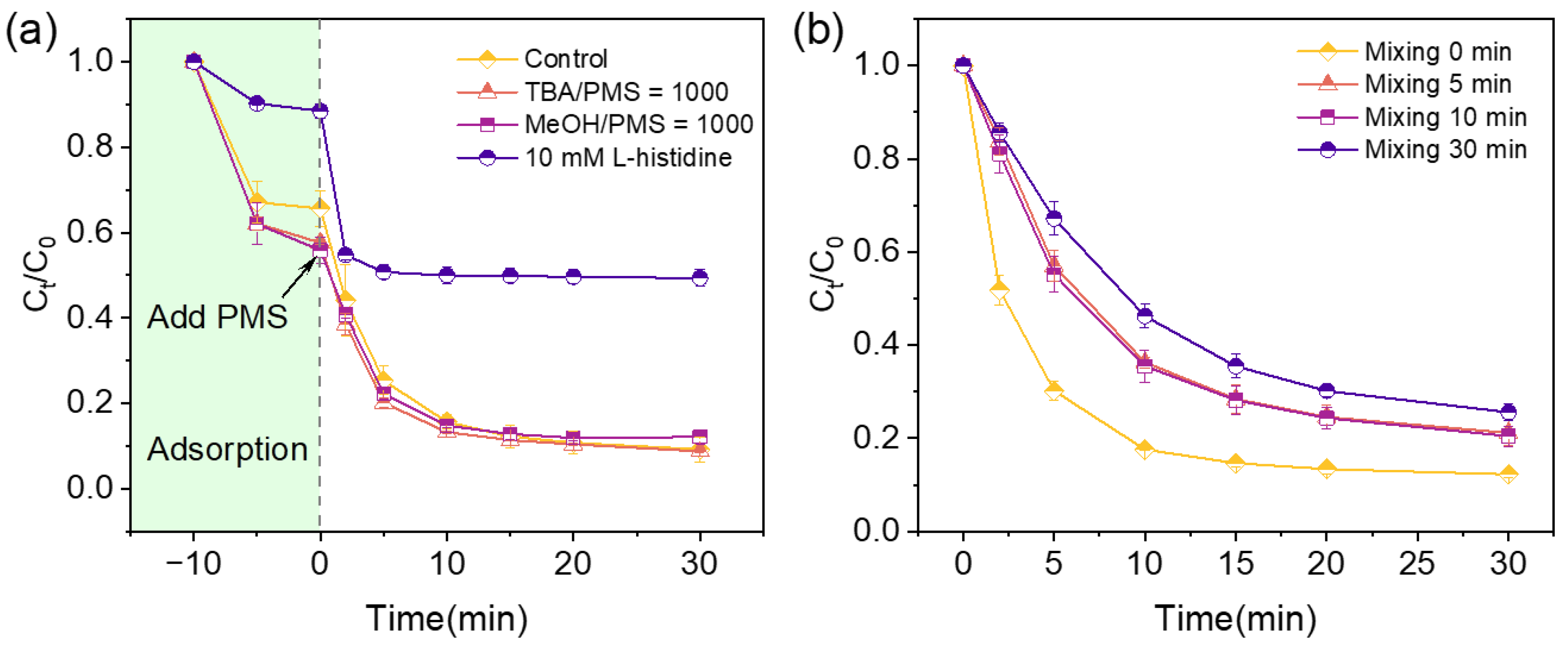 Catalysts 15 00264 g005