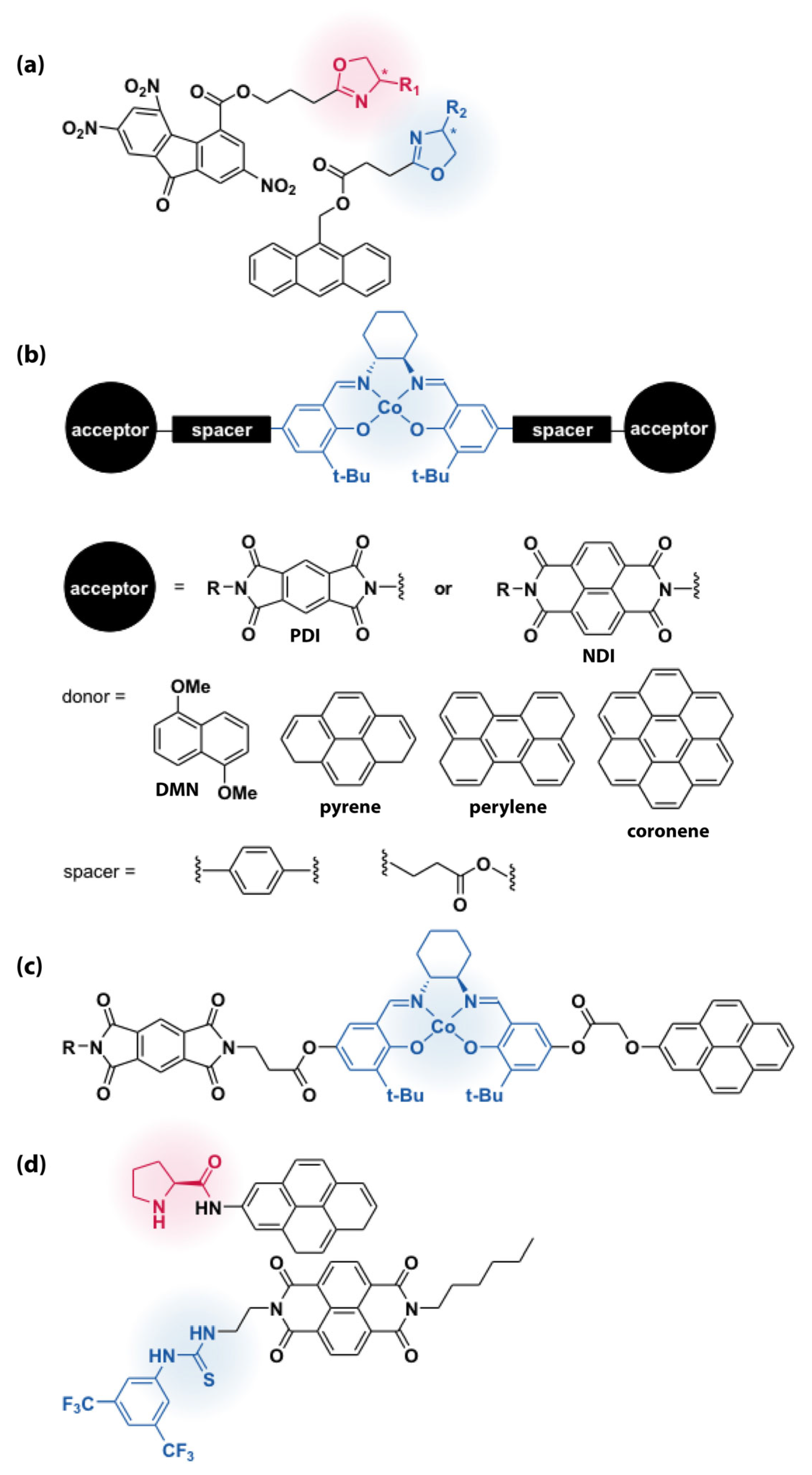 Catalysts 15 00265 g007