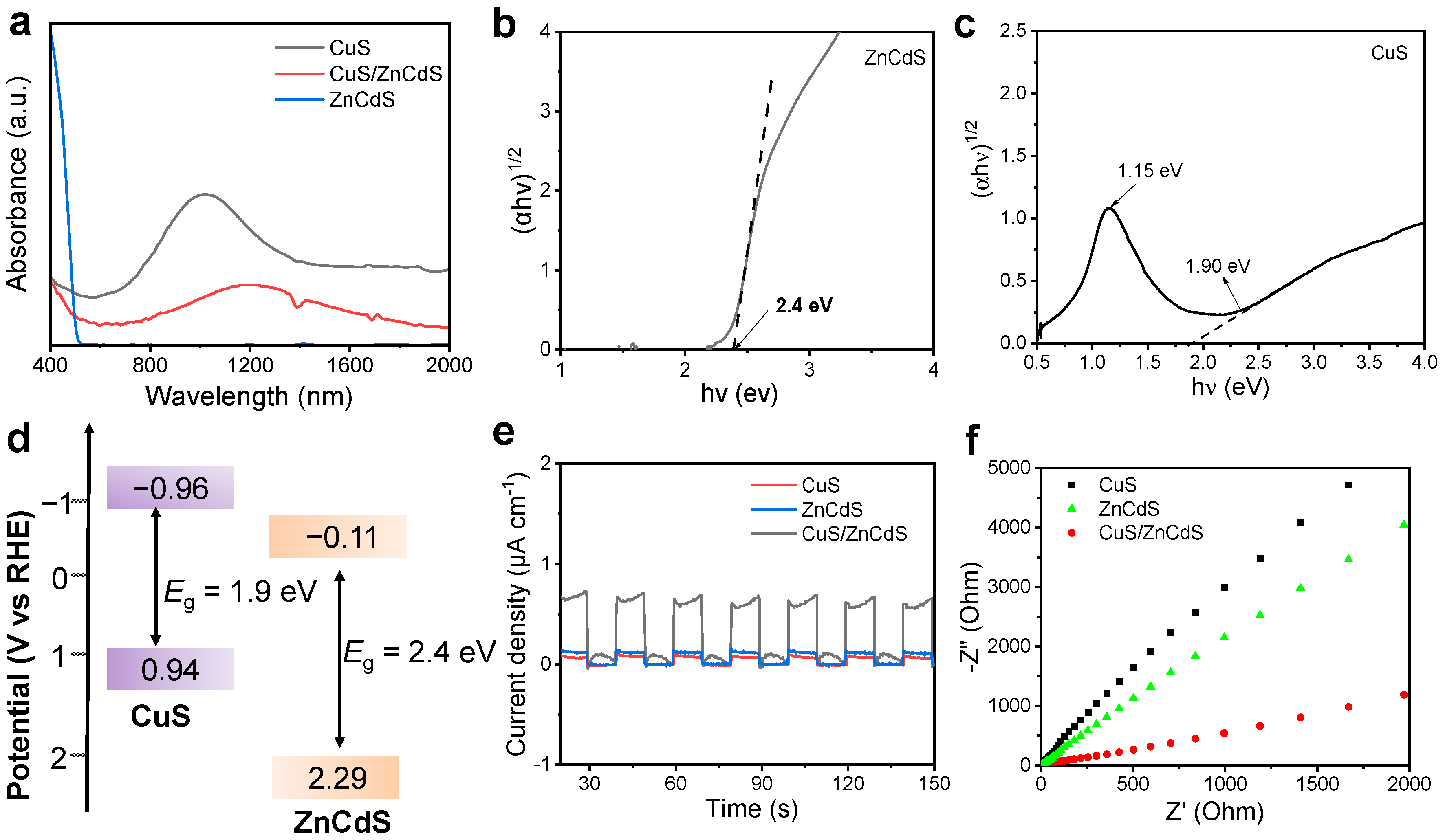 Catalysts 15 00266 g002