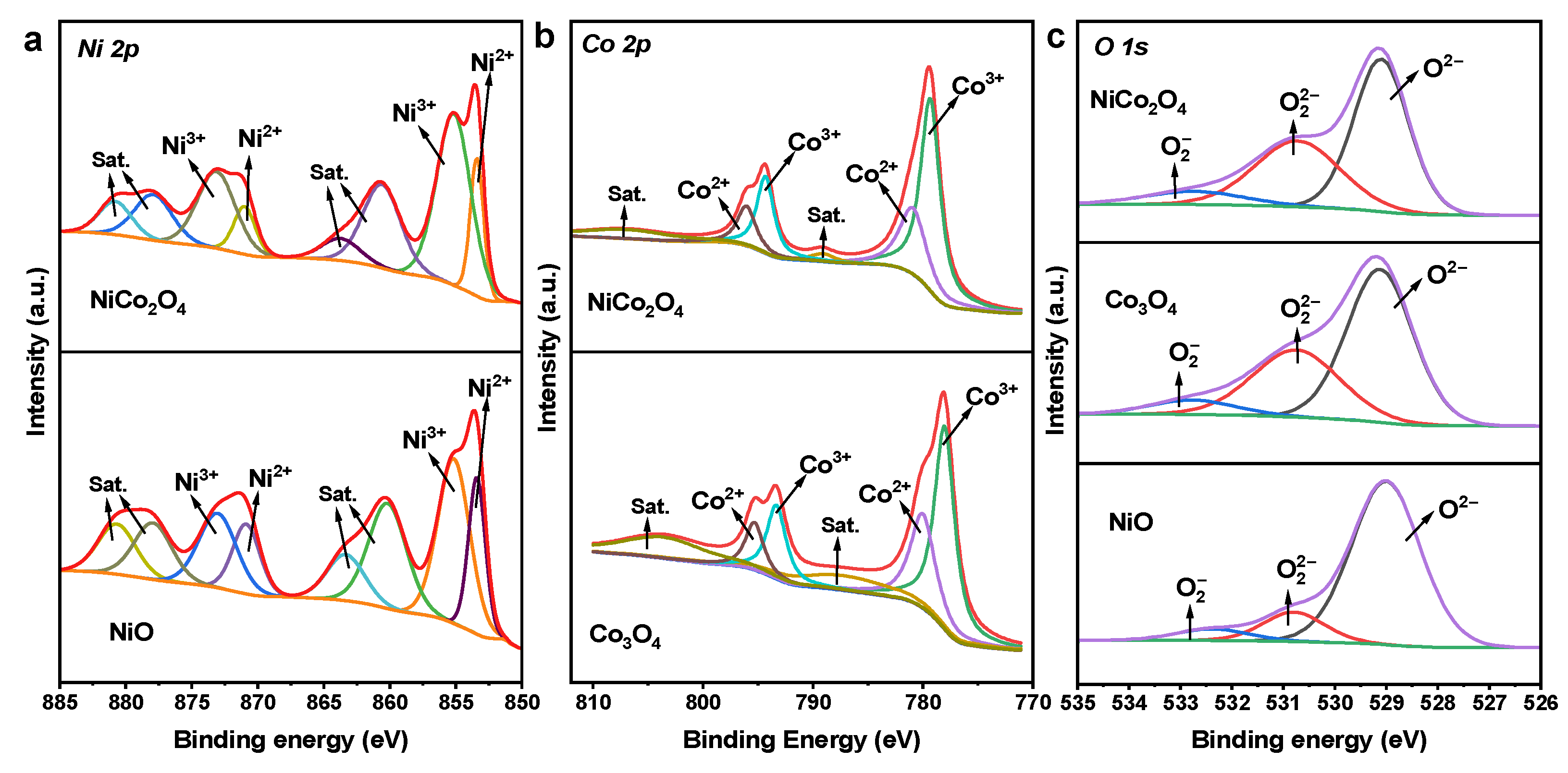 Catalysts 15 00267 g003