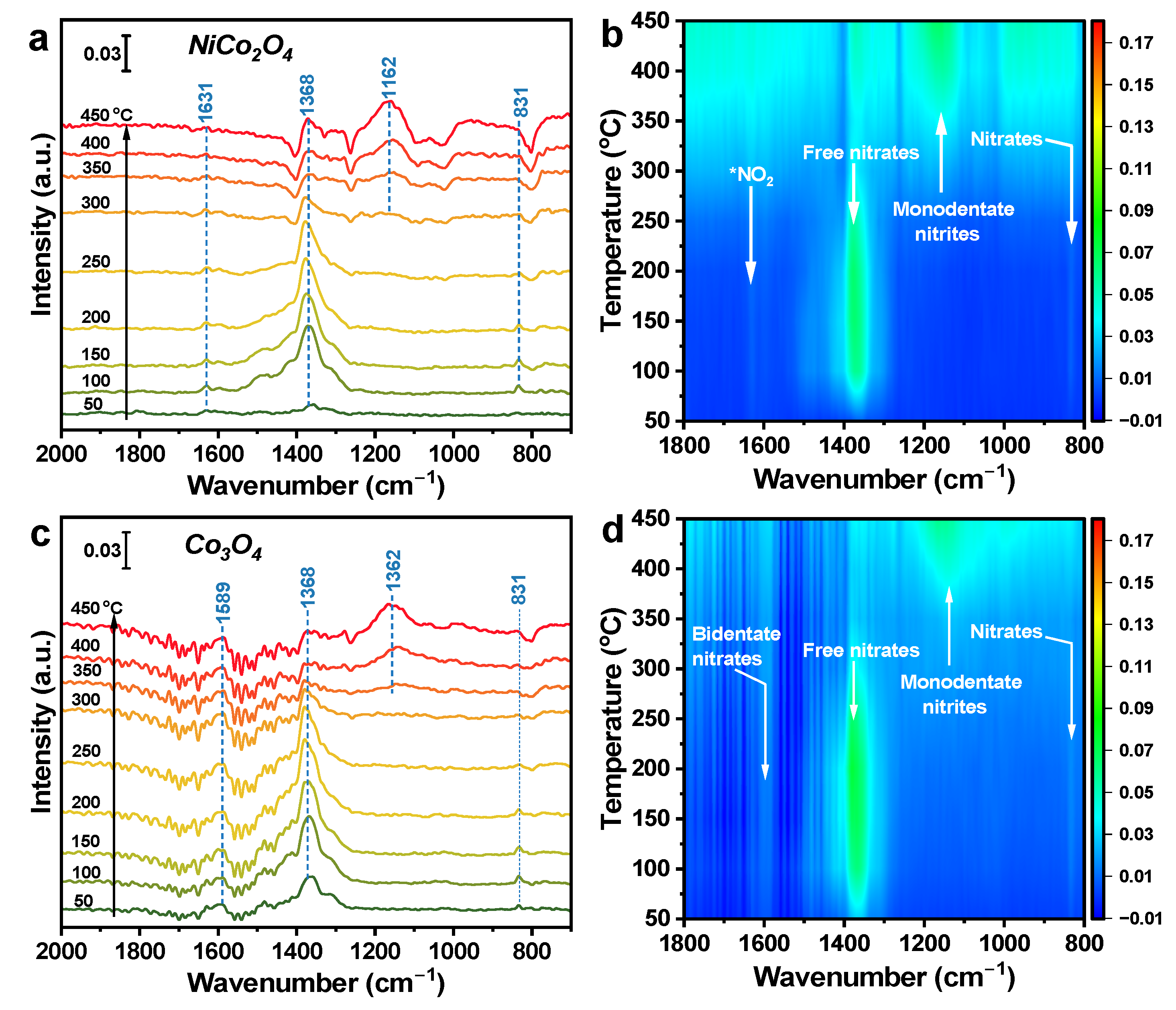 Catalysts 15 00267 g007