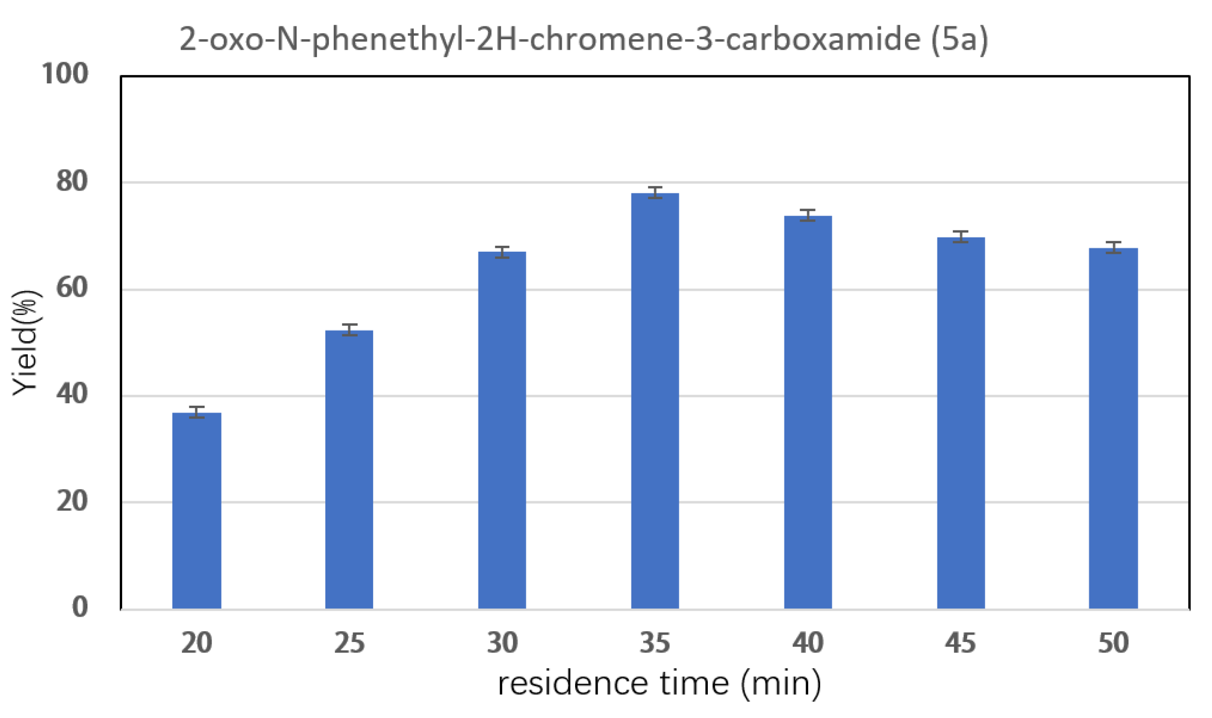 Catalysts 15 00268 g004 Catalysts 15 00268 g004