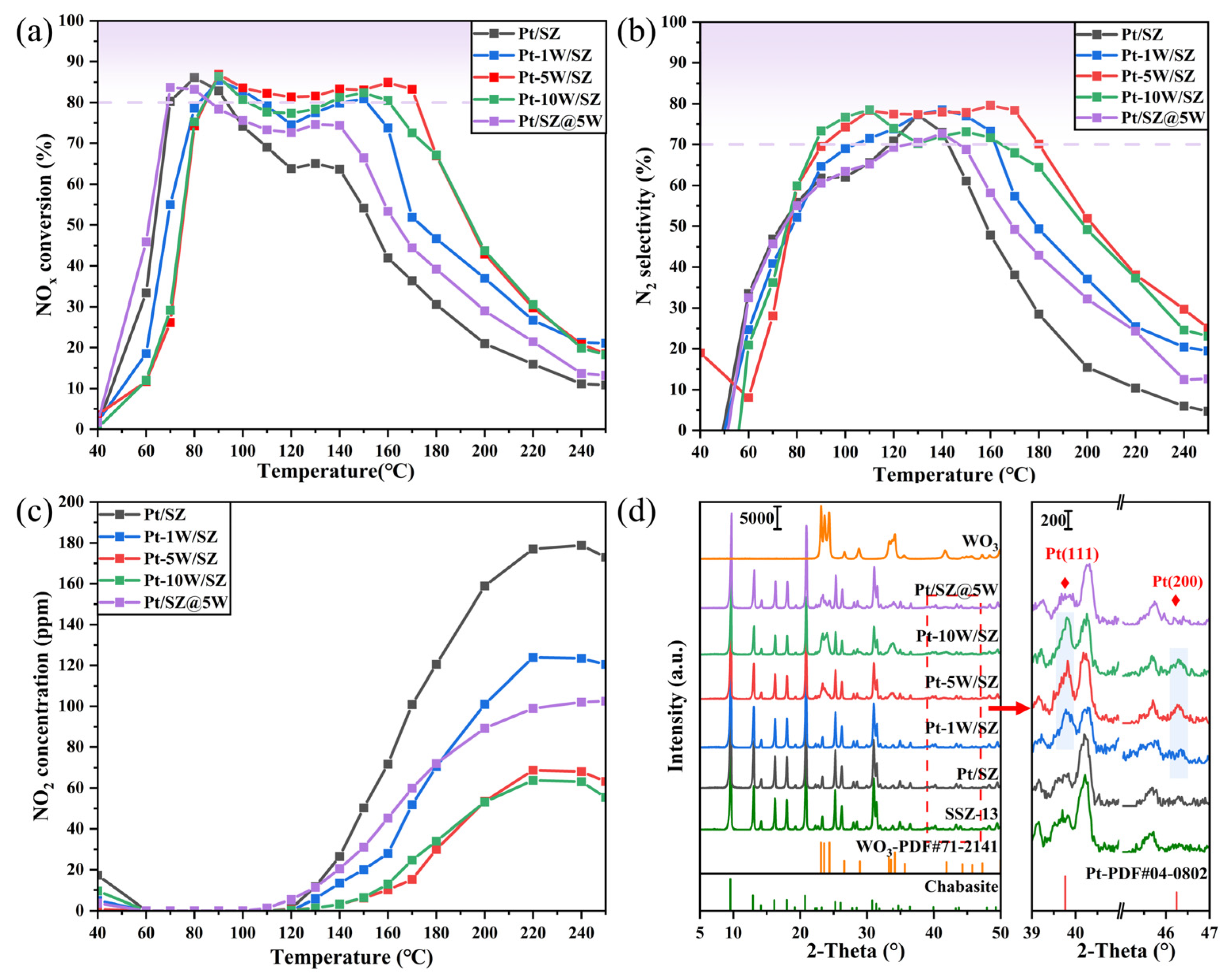Catalysts 15 00269 g001