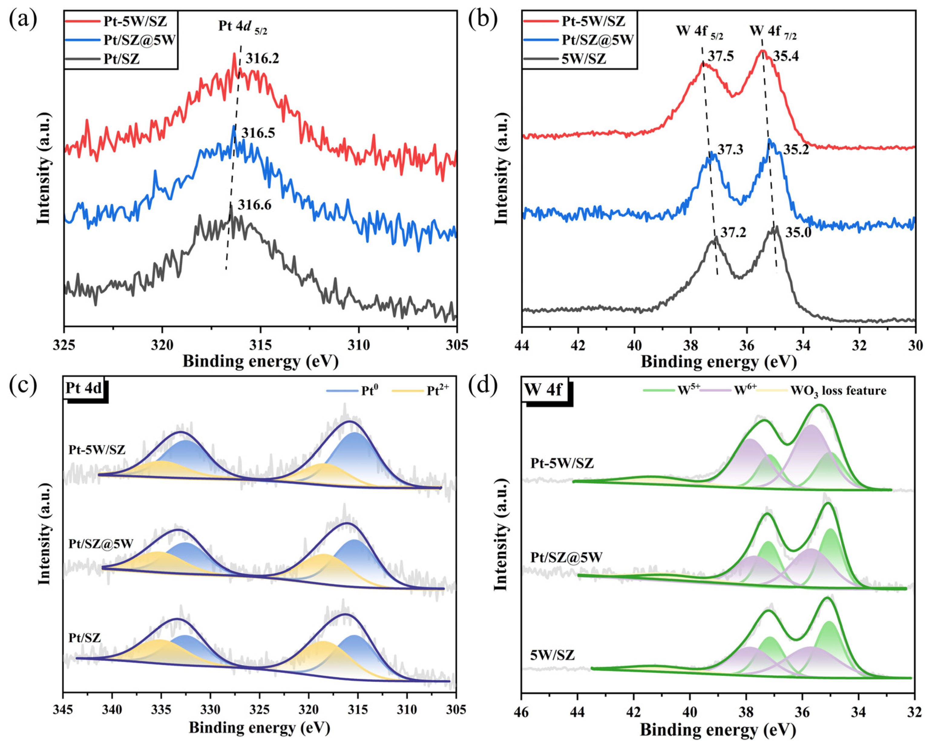 Catalysts 15 00269 g002