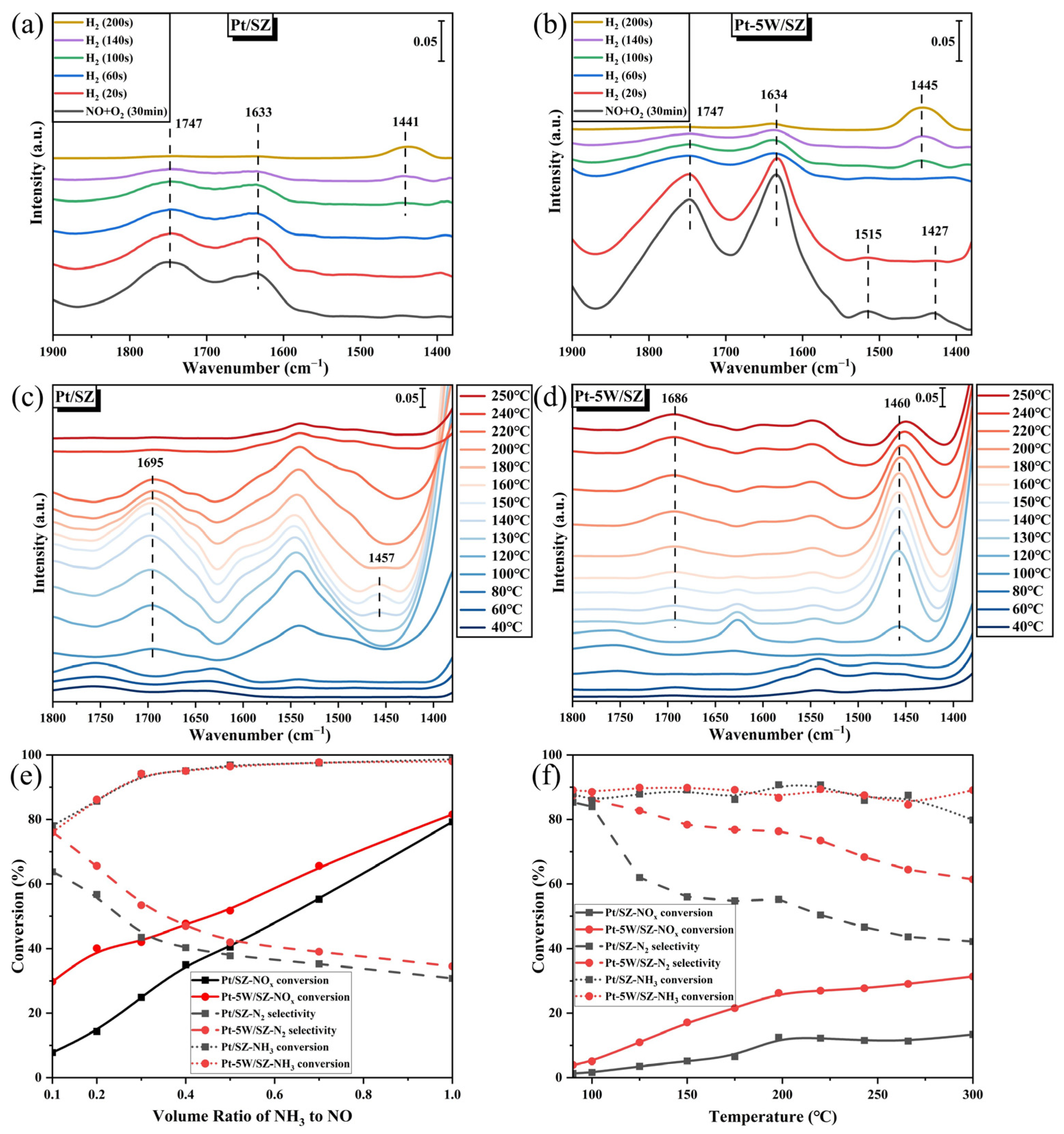Catalysts 15 00269 g004