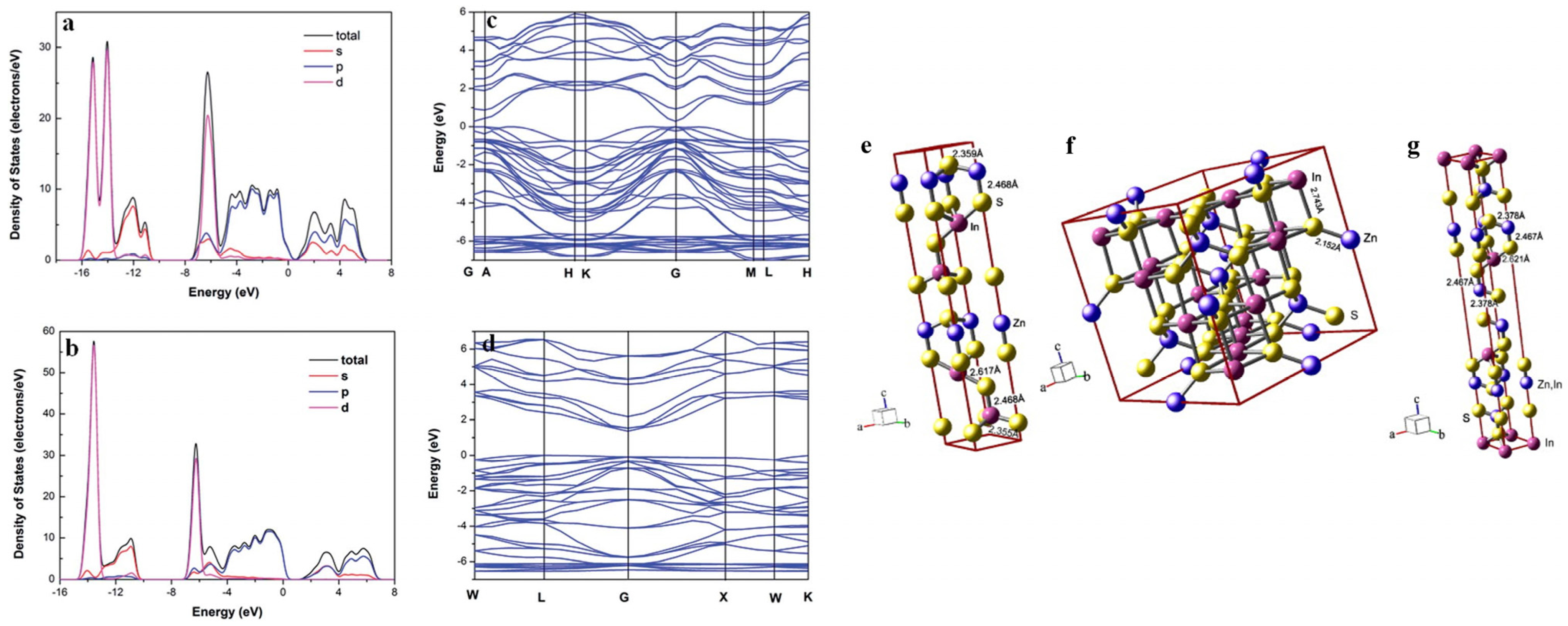 Catalysts 15 00271 g001