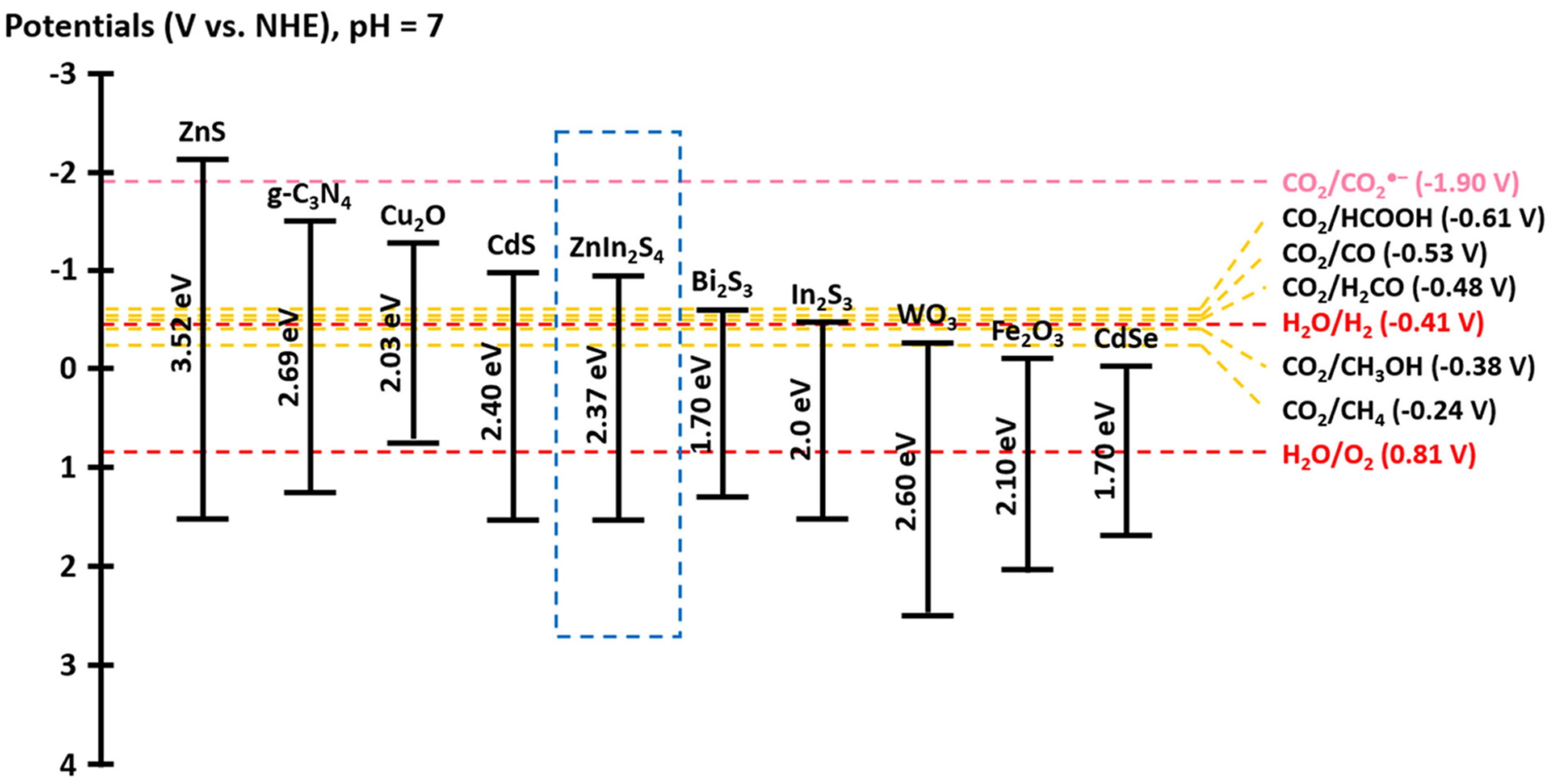 Catalysts 15 00271 g002