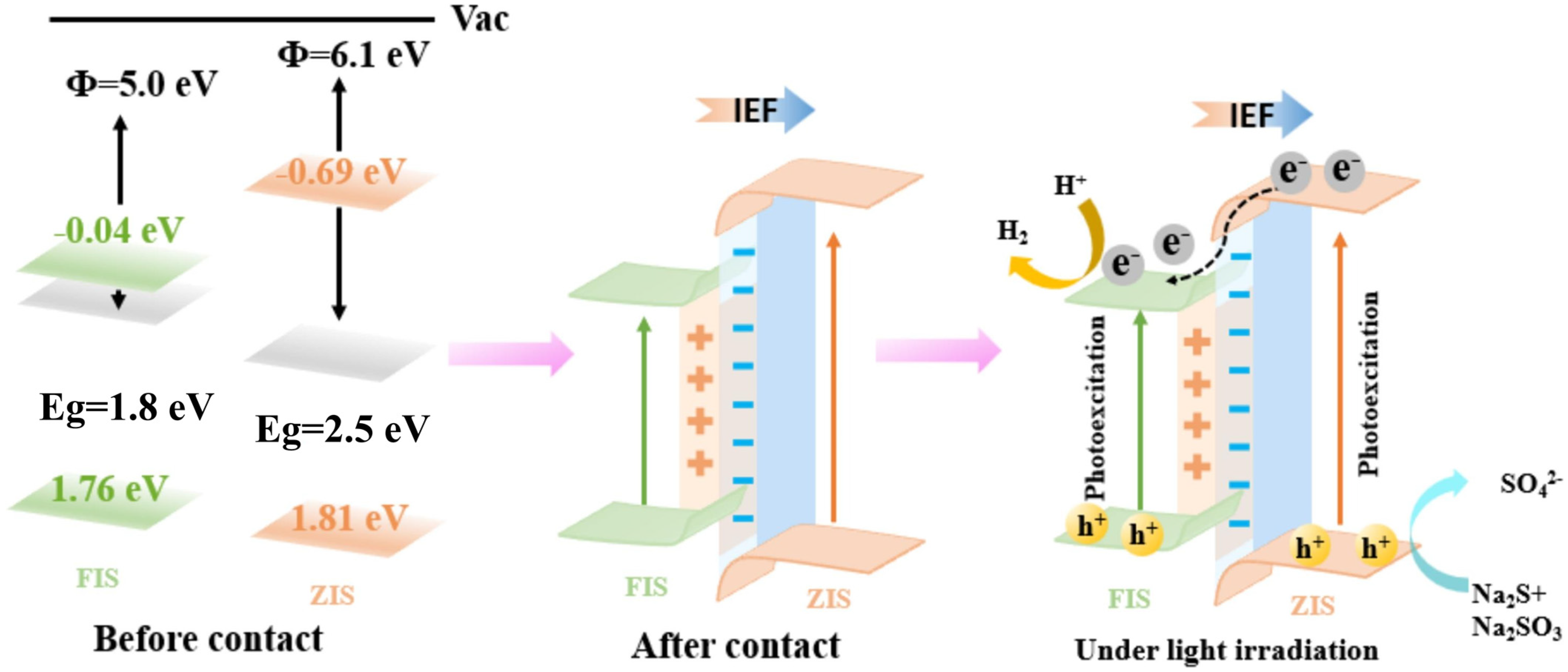 Catalysts 15 00271 g005