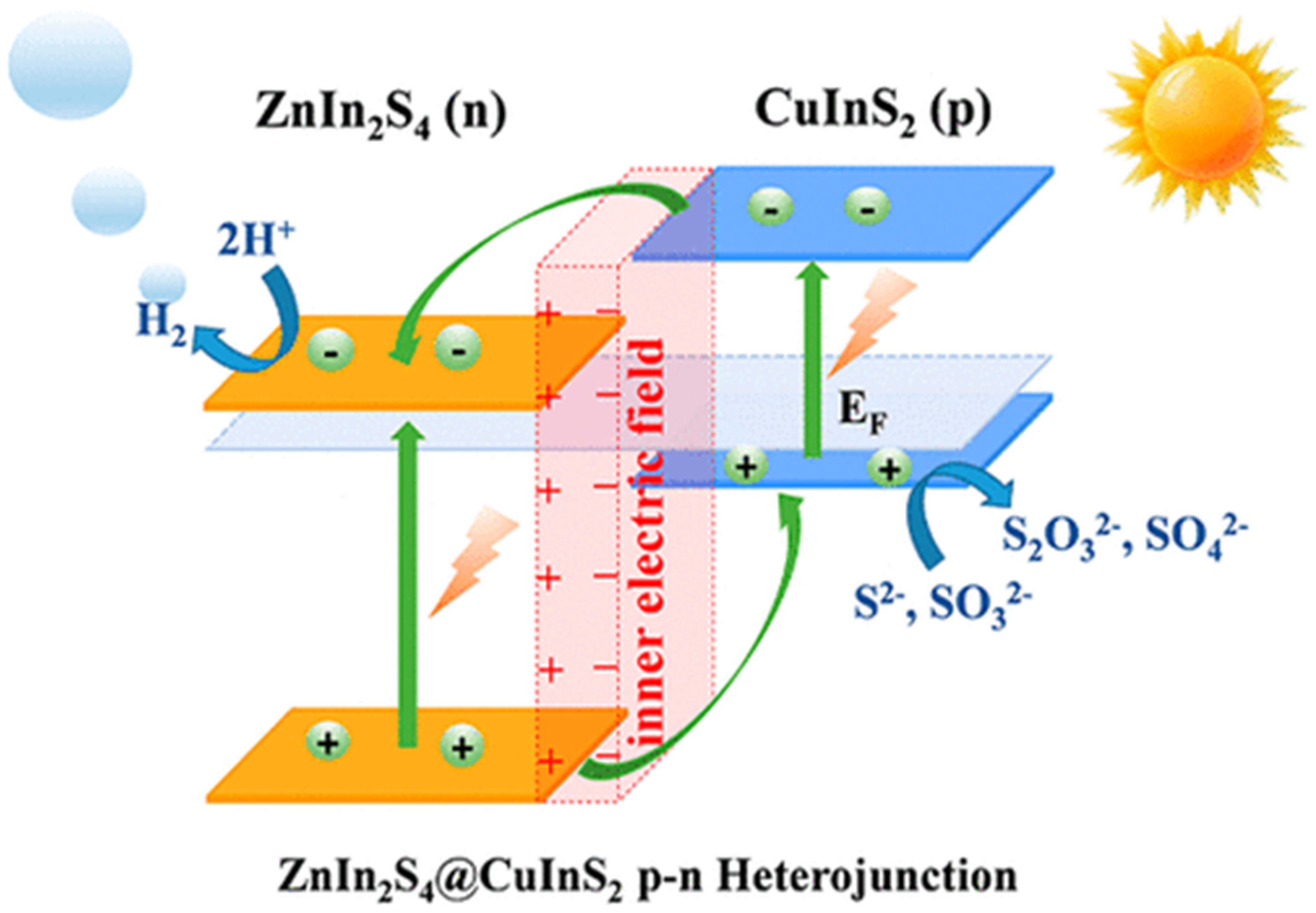 Catalysts 15 00271 g007