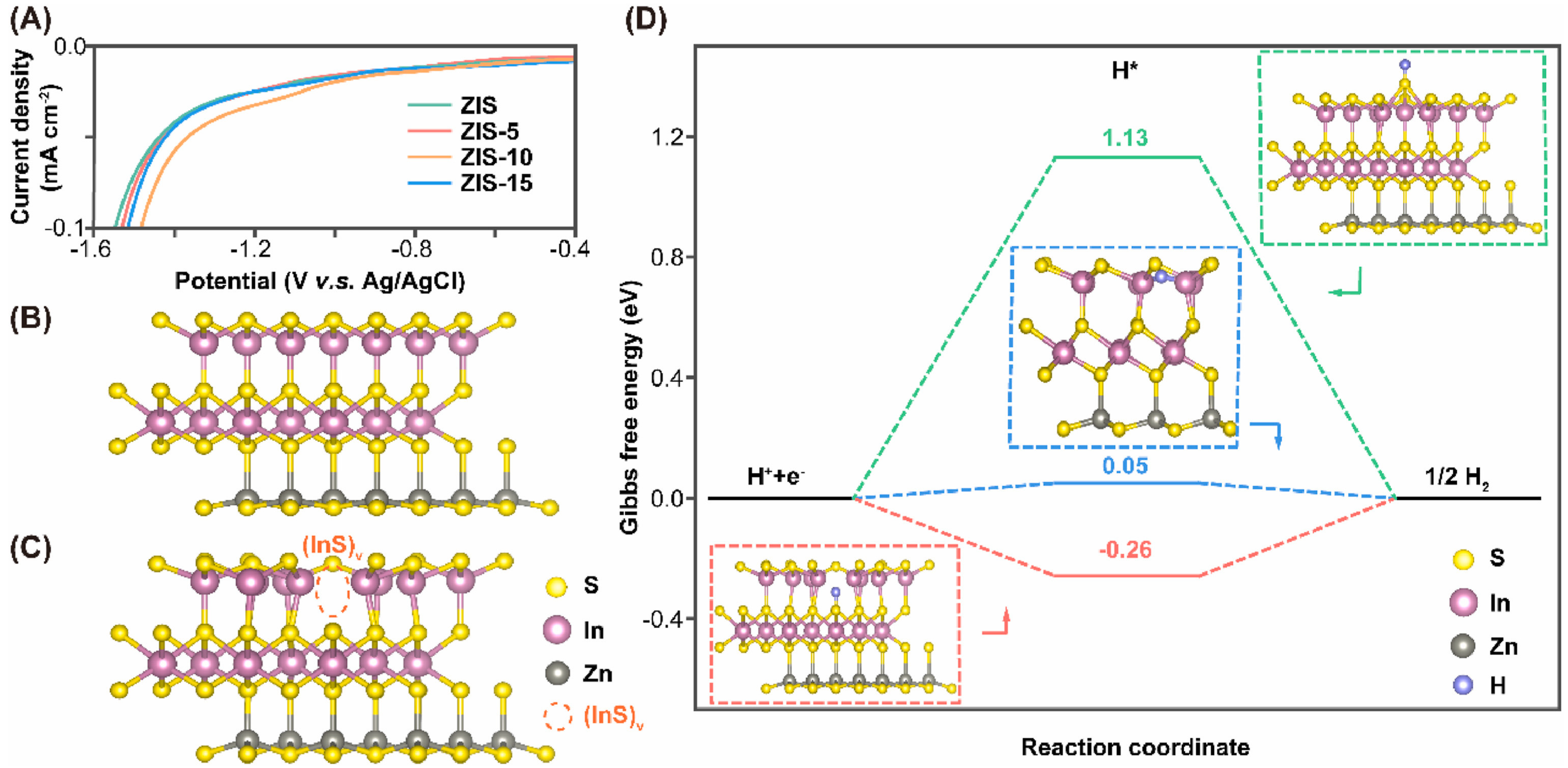 Catalysts 15 00271 g011