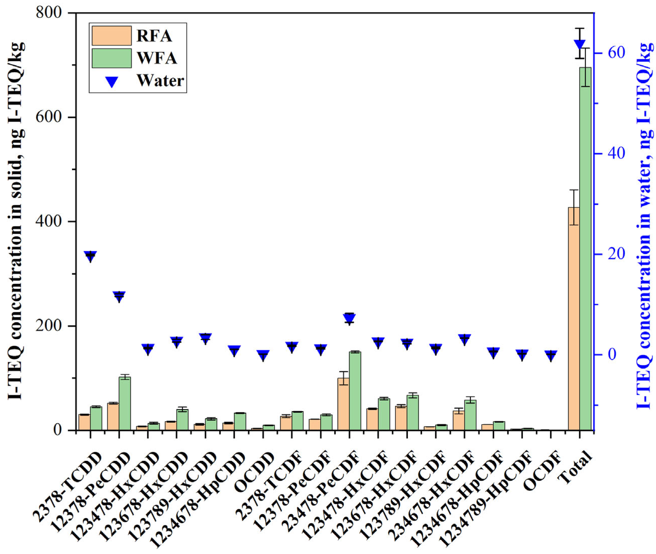 Catalysts 15 00274 g002