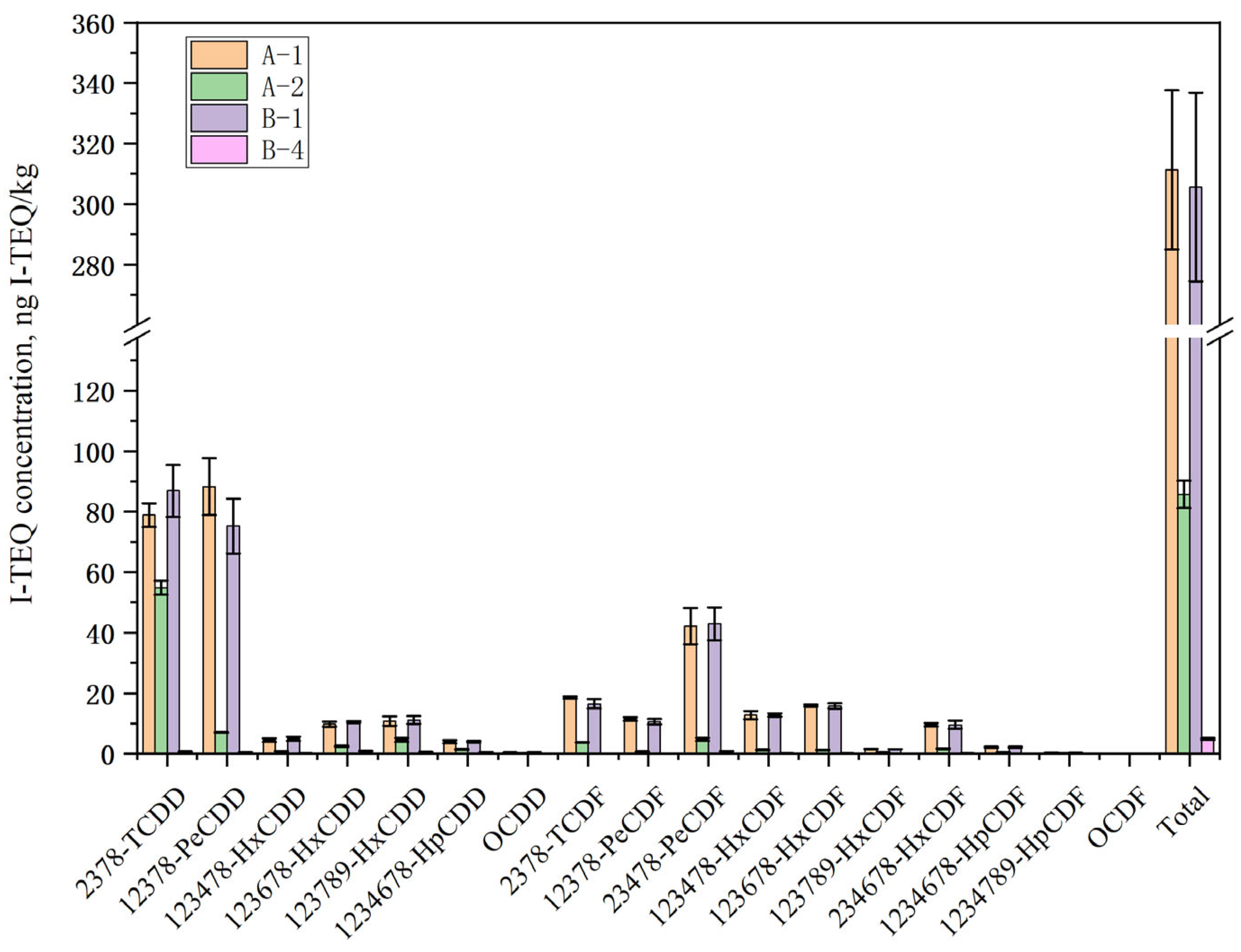 Catalysts 15 00274 g003