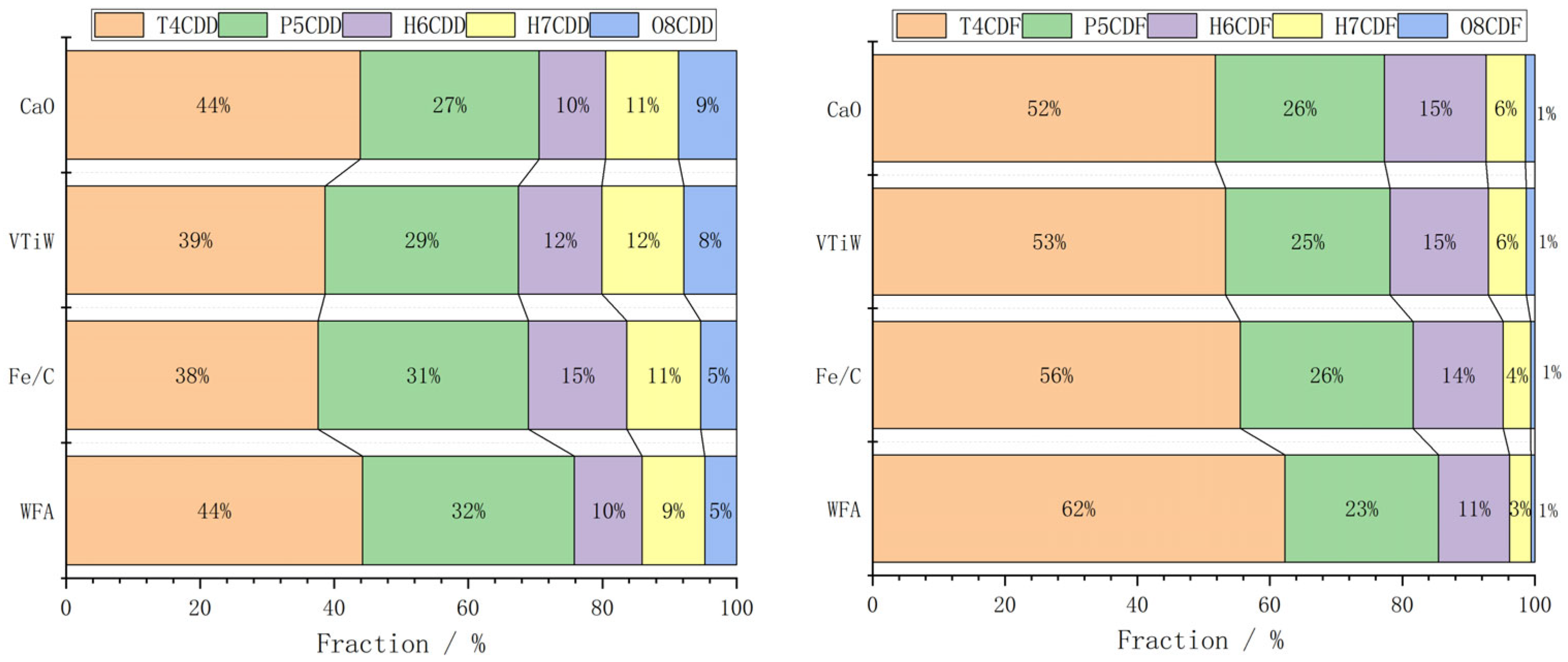 Catalysts 15 00274 g005