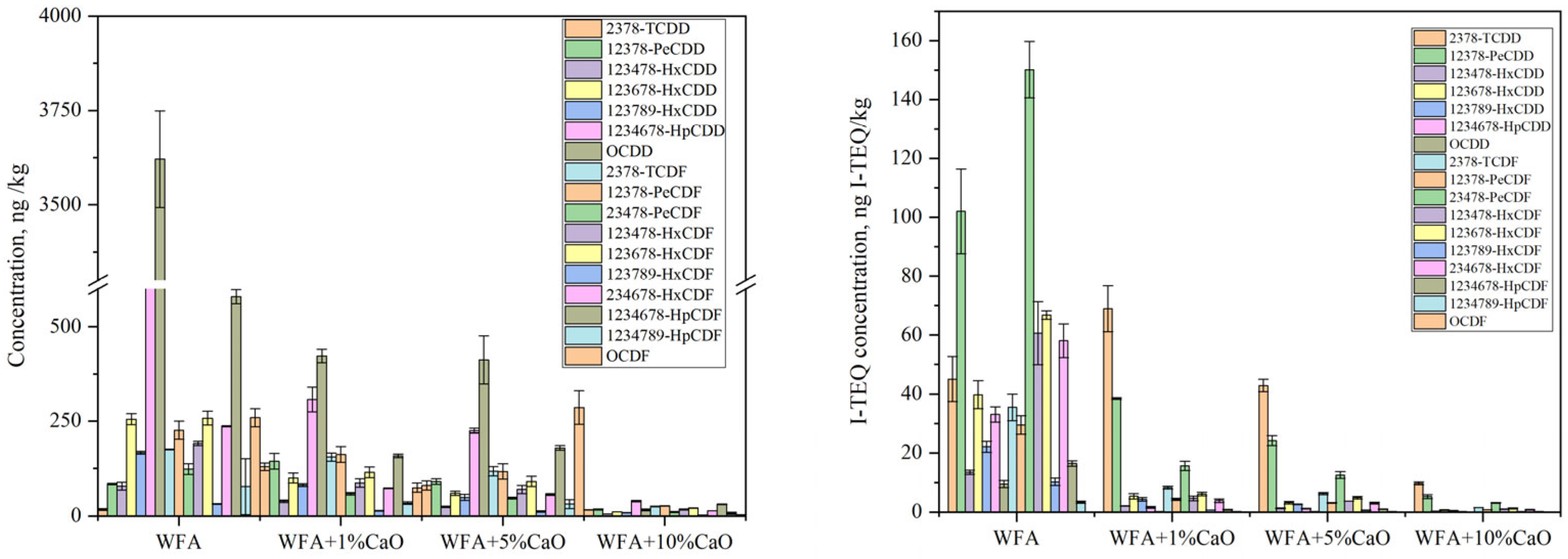 Catalysts 15 00274 g006