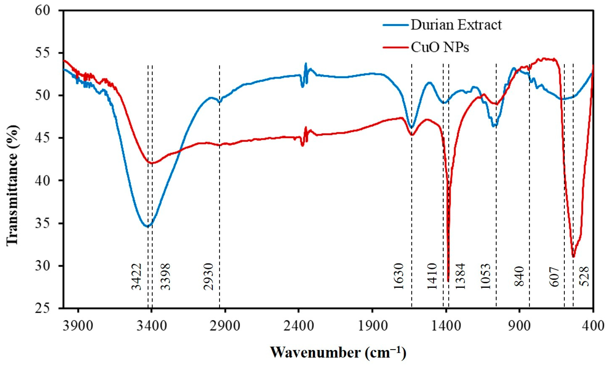 Catalysts 15 00275 g003