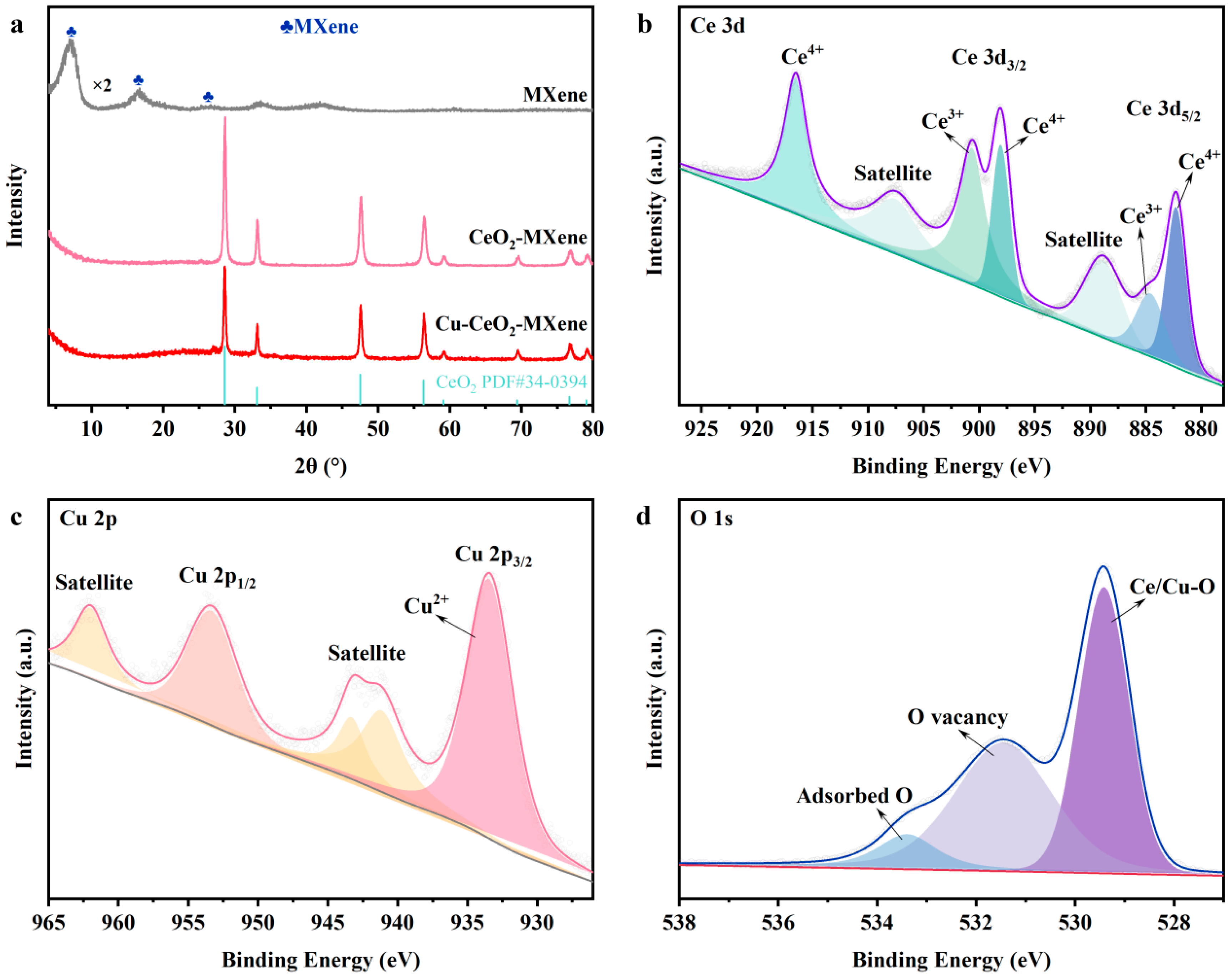 Catalysts 15 00276 g002