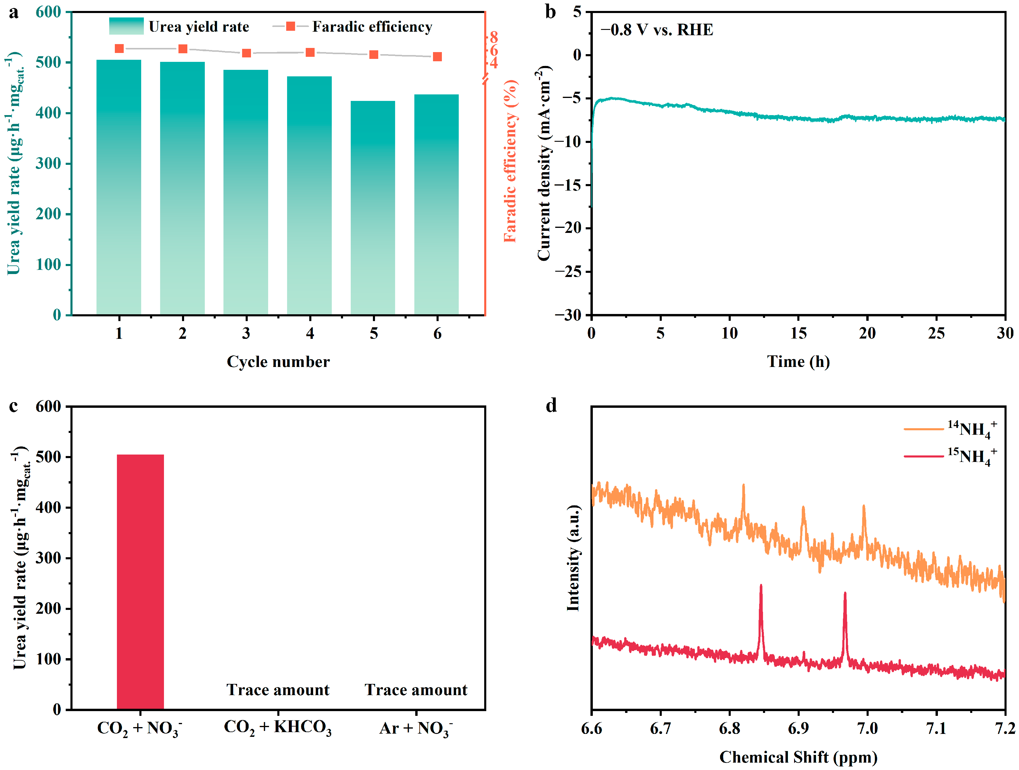 Catalysts 15 00276 g004