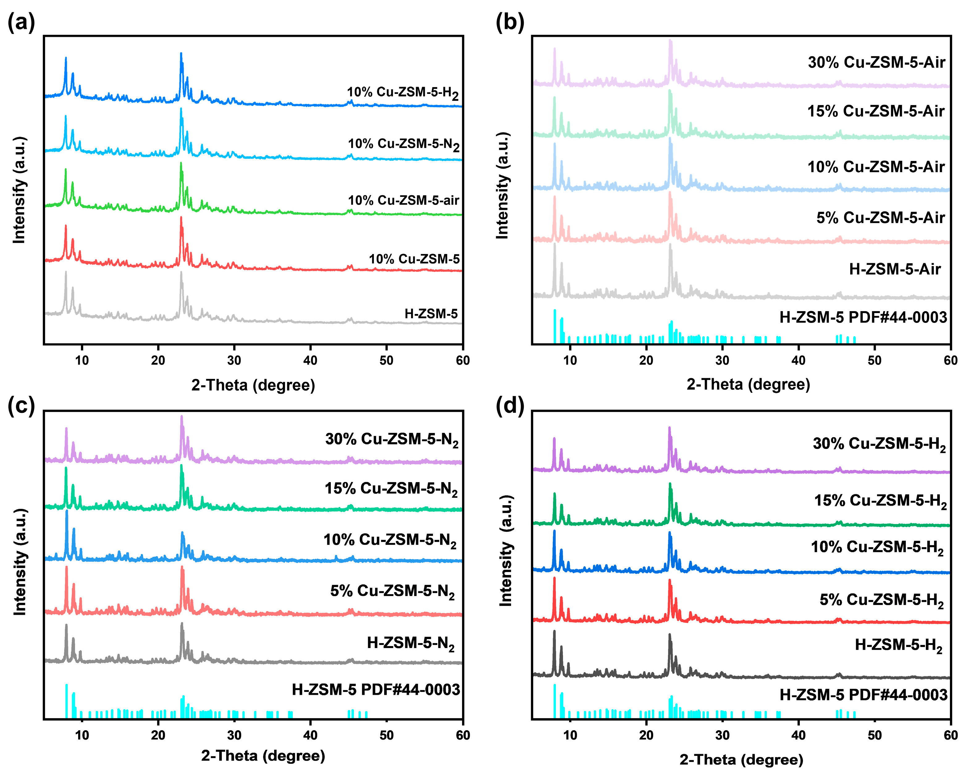 Catalysts 15 00277 g001